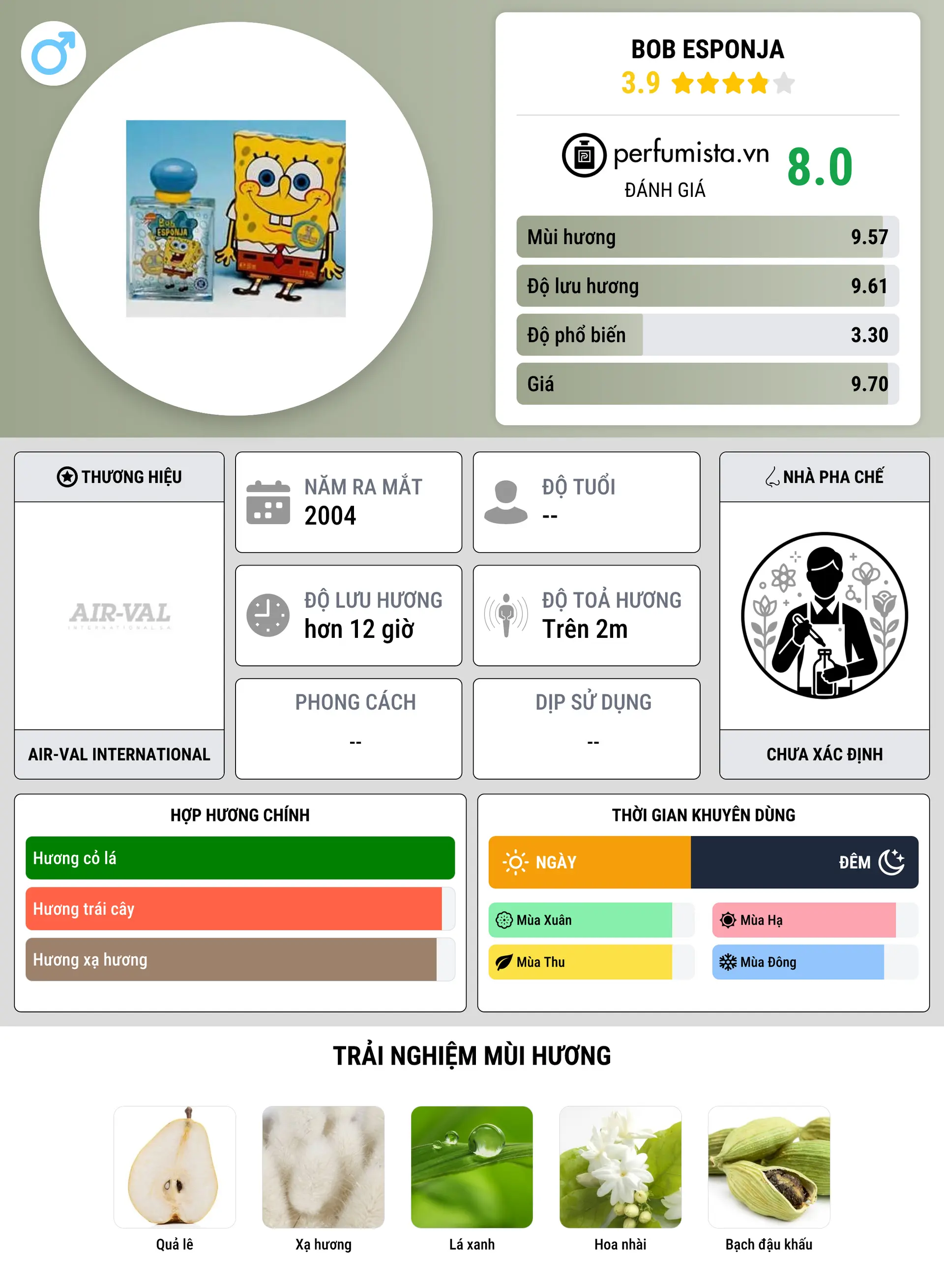 Thông tin chi tiết Bob Esponja