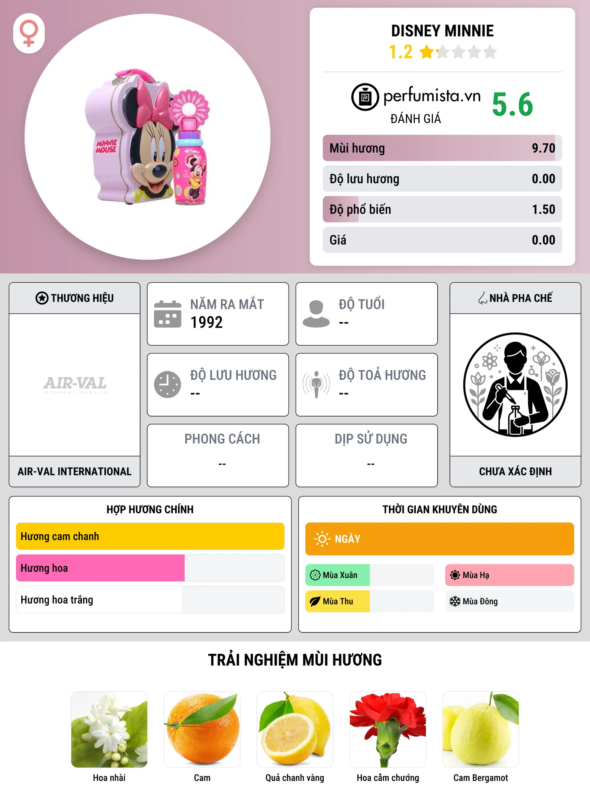 Thông tin chi tiết Disney Minnie