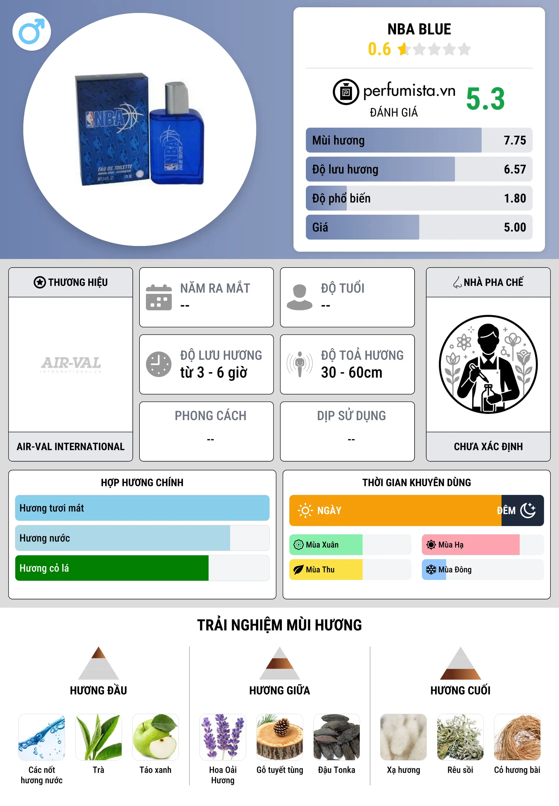 Thông tin chi tiết NBA Blue