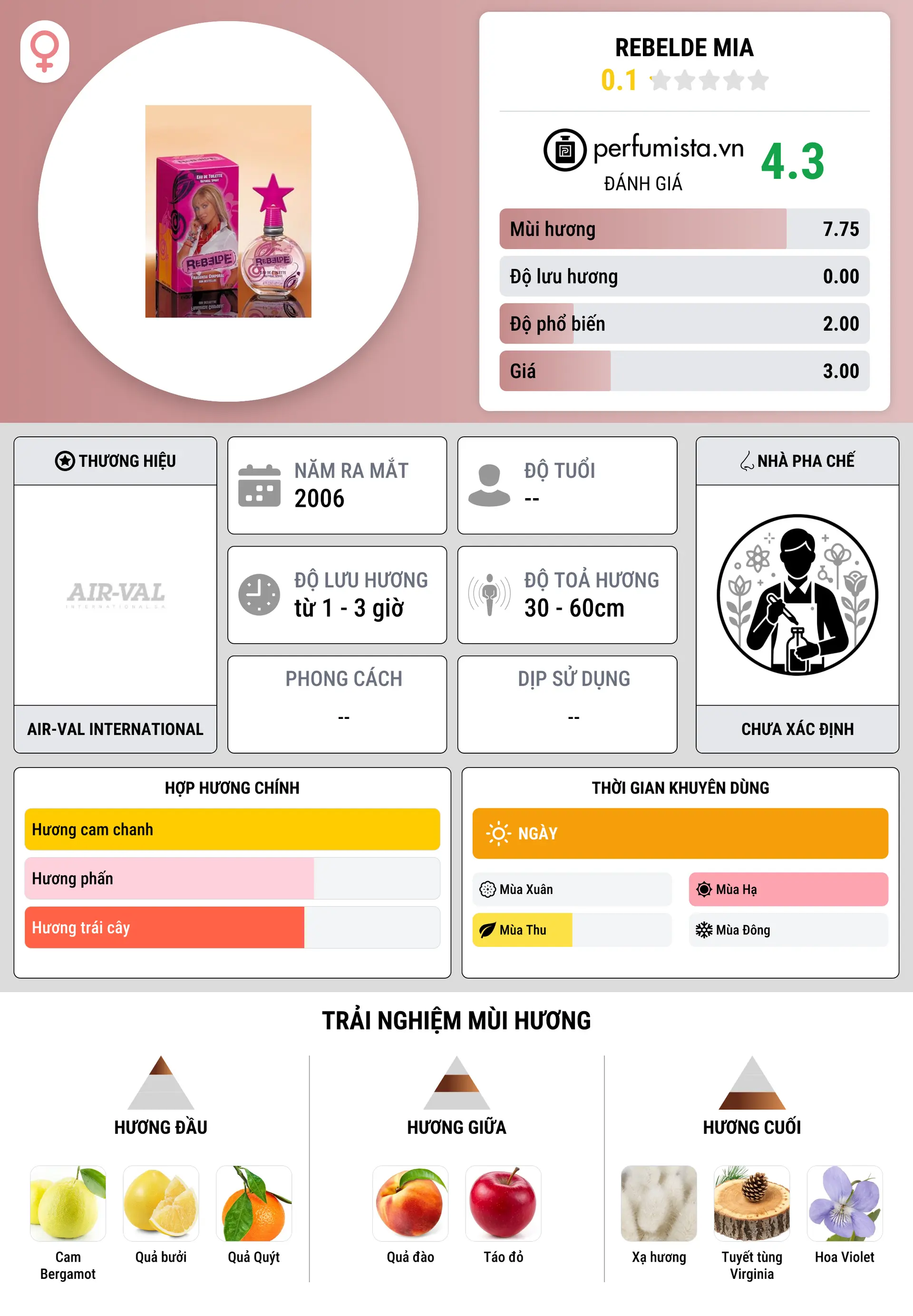 Thông tin chi tiết Rebelde Mia