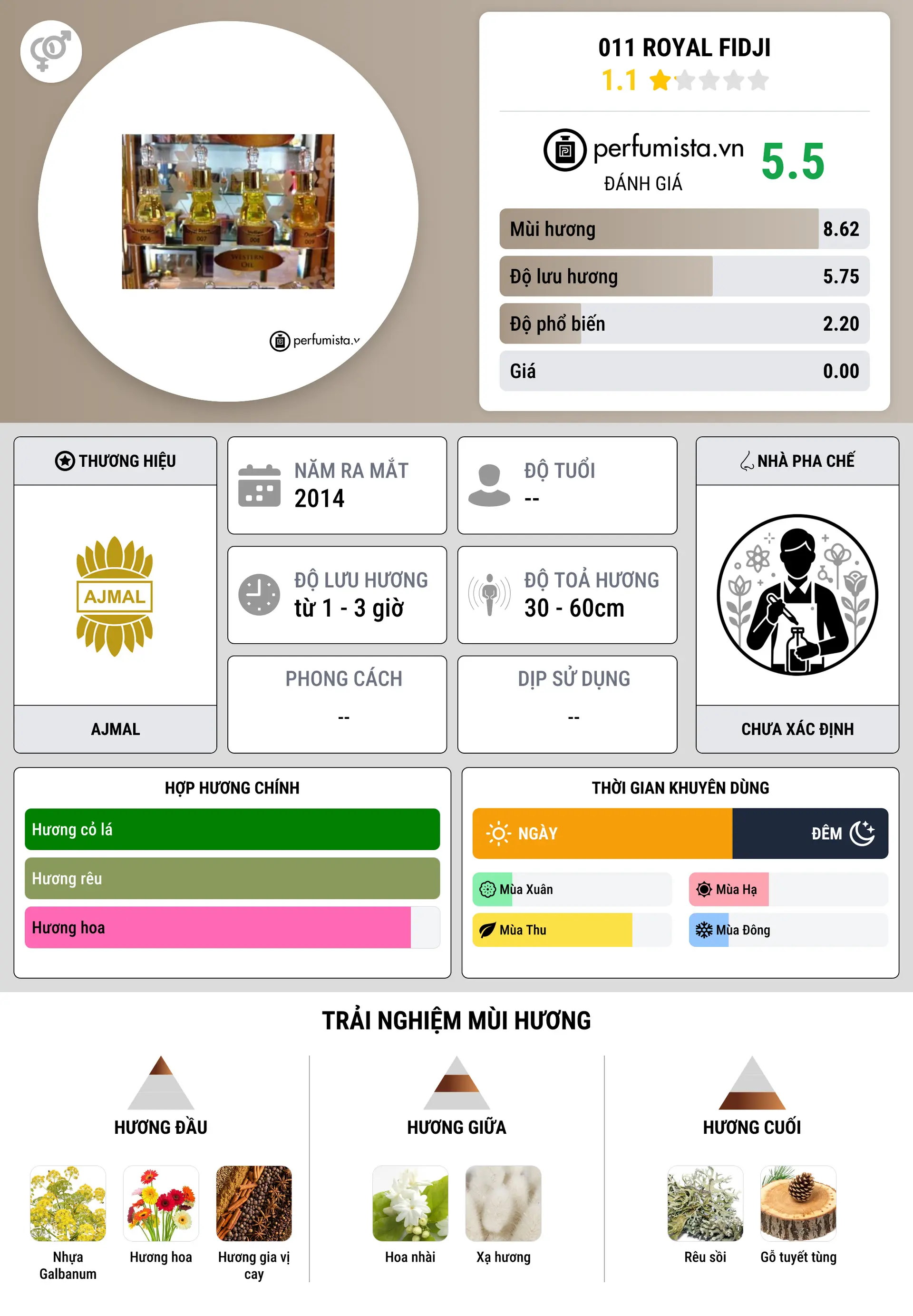 Thông tin chi tiết 011 Royal Fidji
