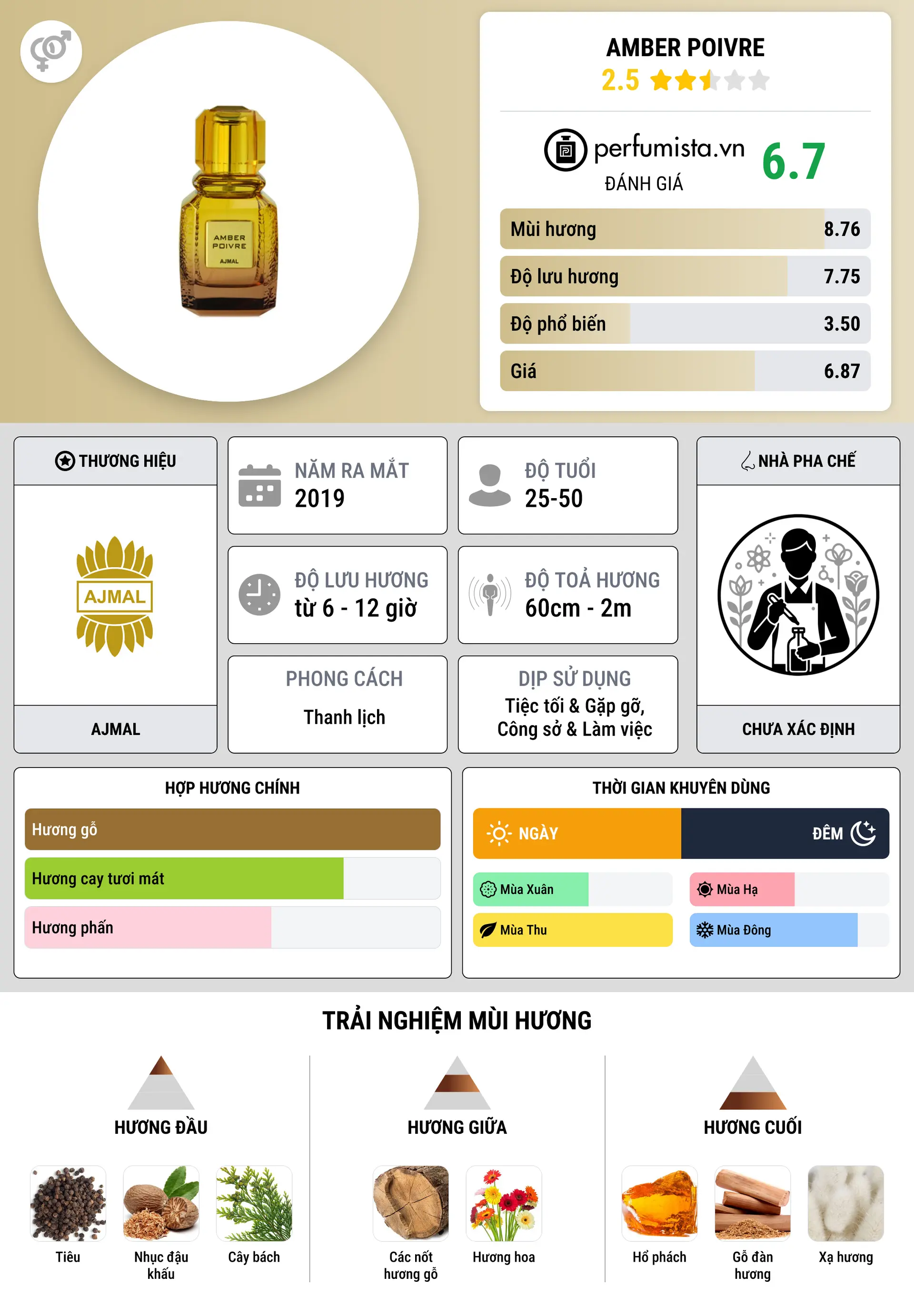 Thông tin chi tiết Amber Poivre