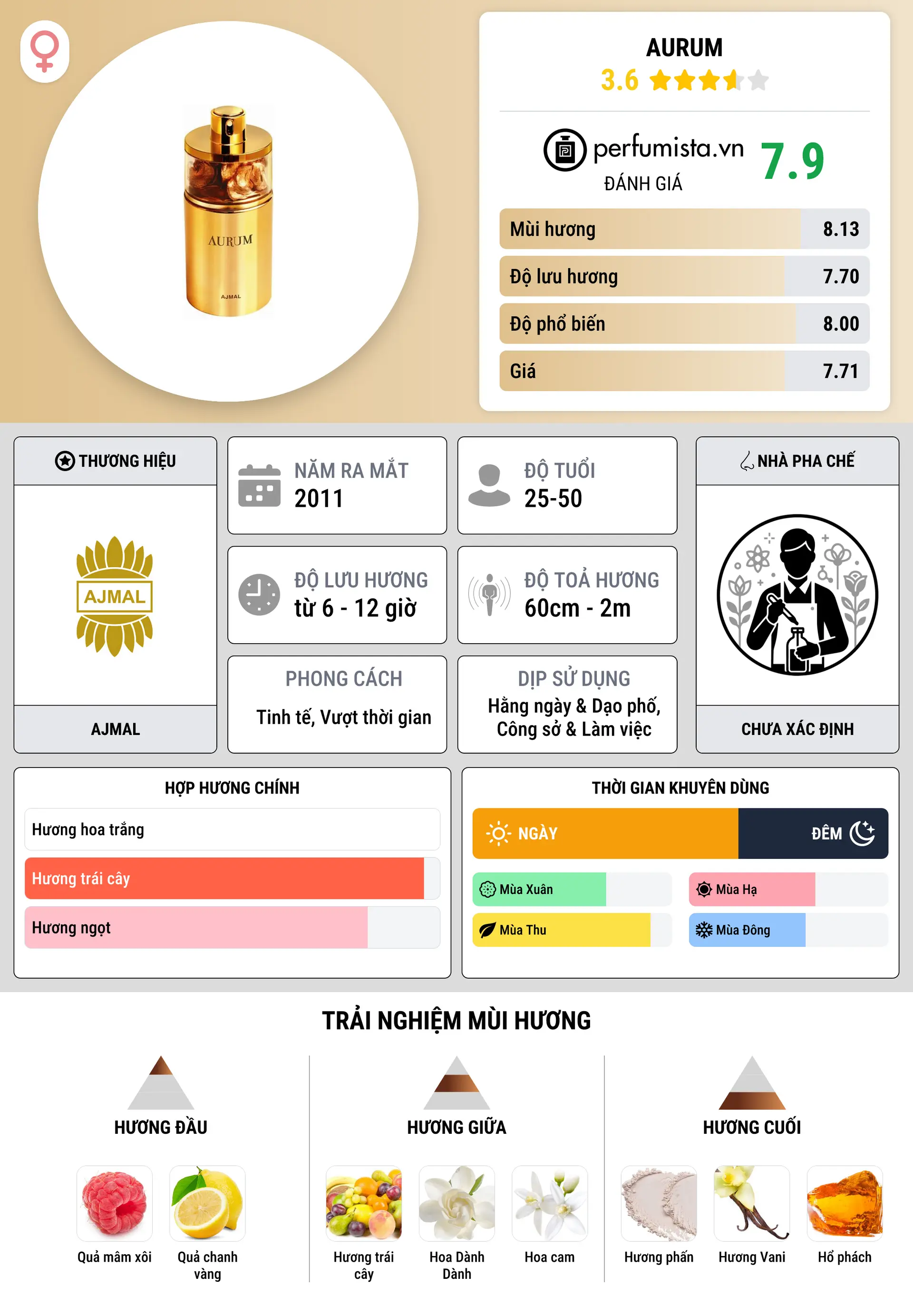 Thông tin chi tiết Aurum