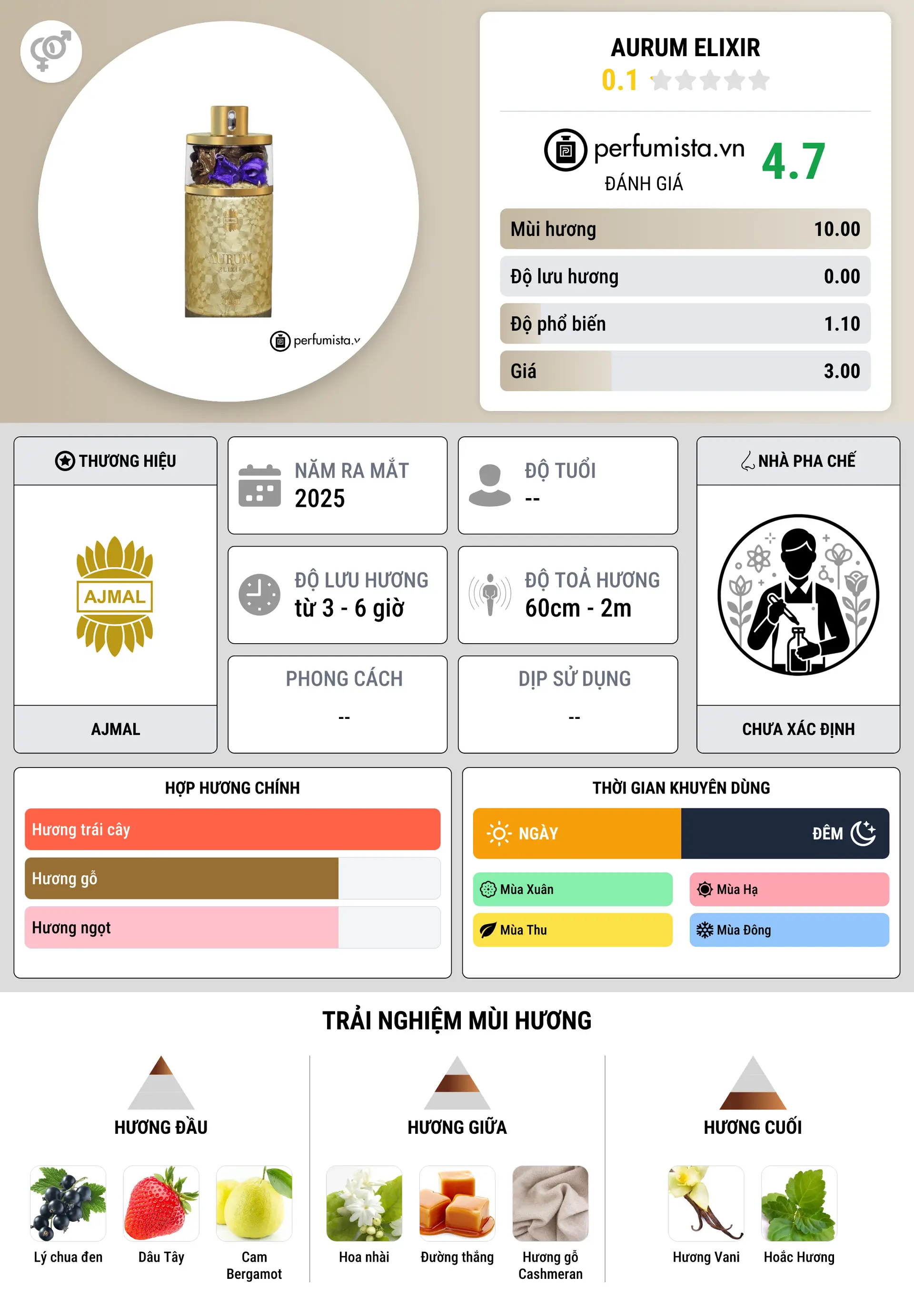 Thông tin chi tiết Aurum Elixir