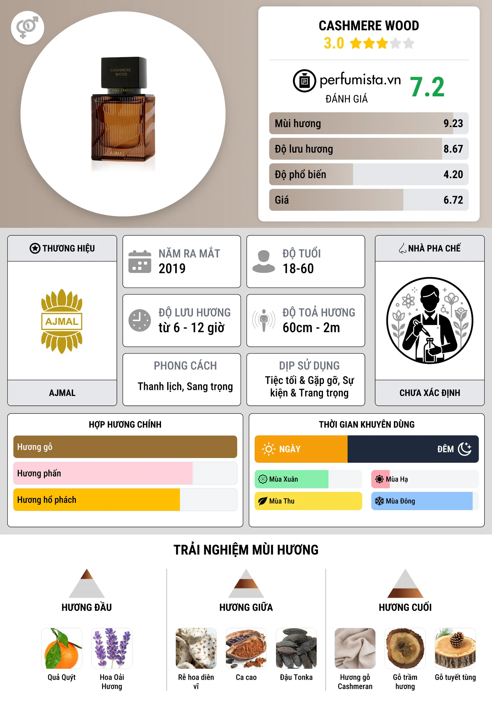 Thông tin chi tiết Cashmere Wood