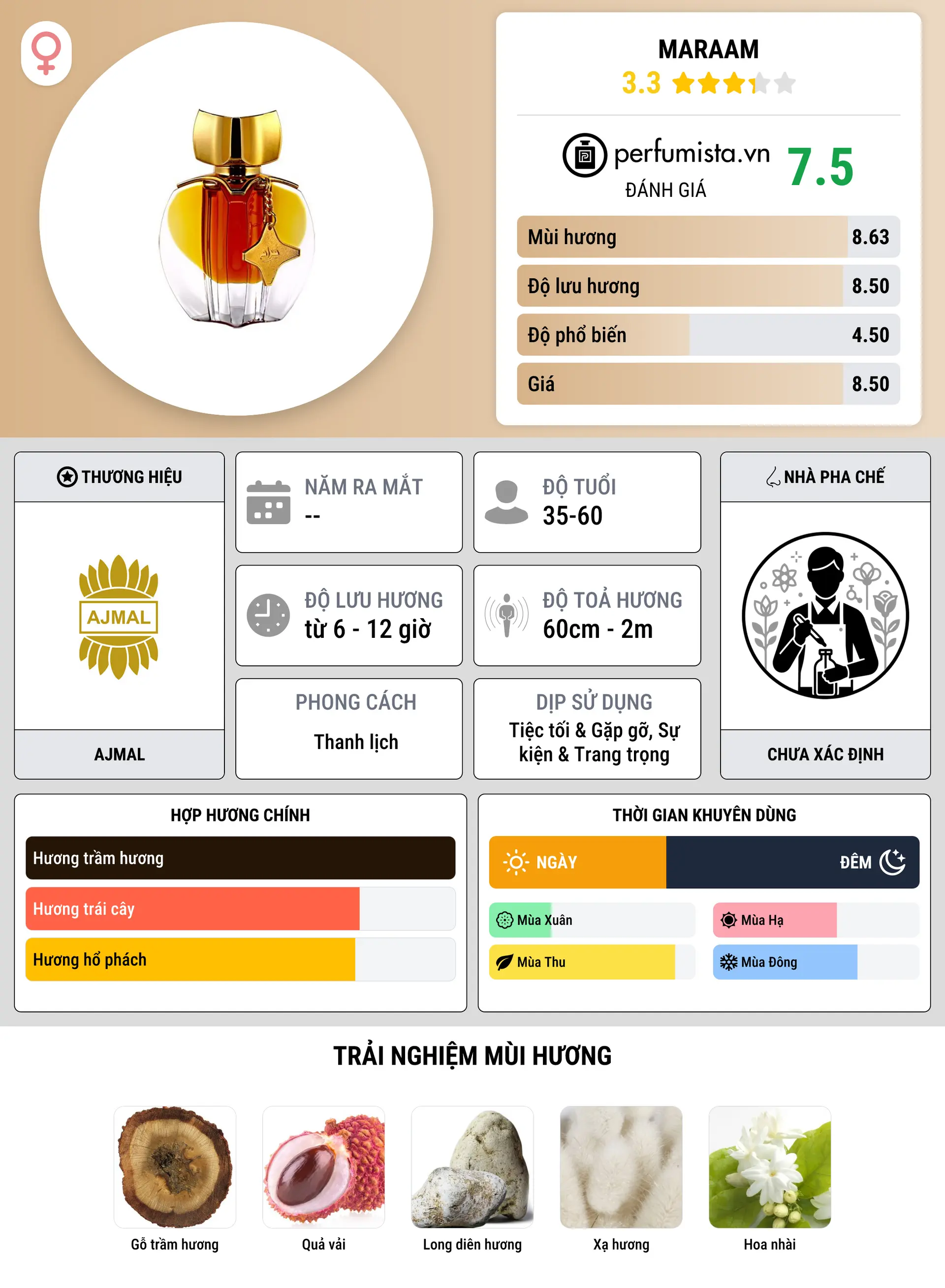 Thông tin chi tiết Maraam