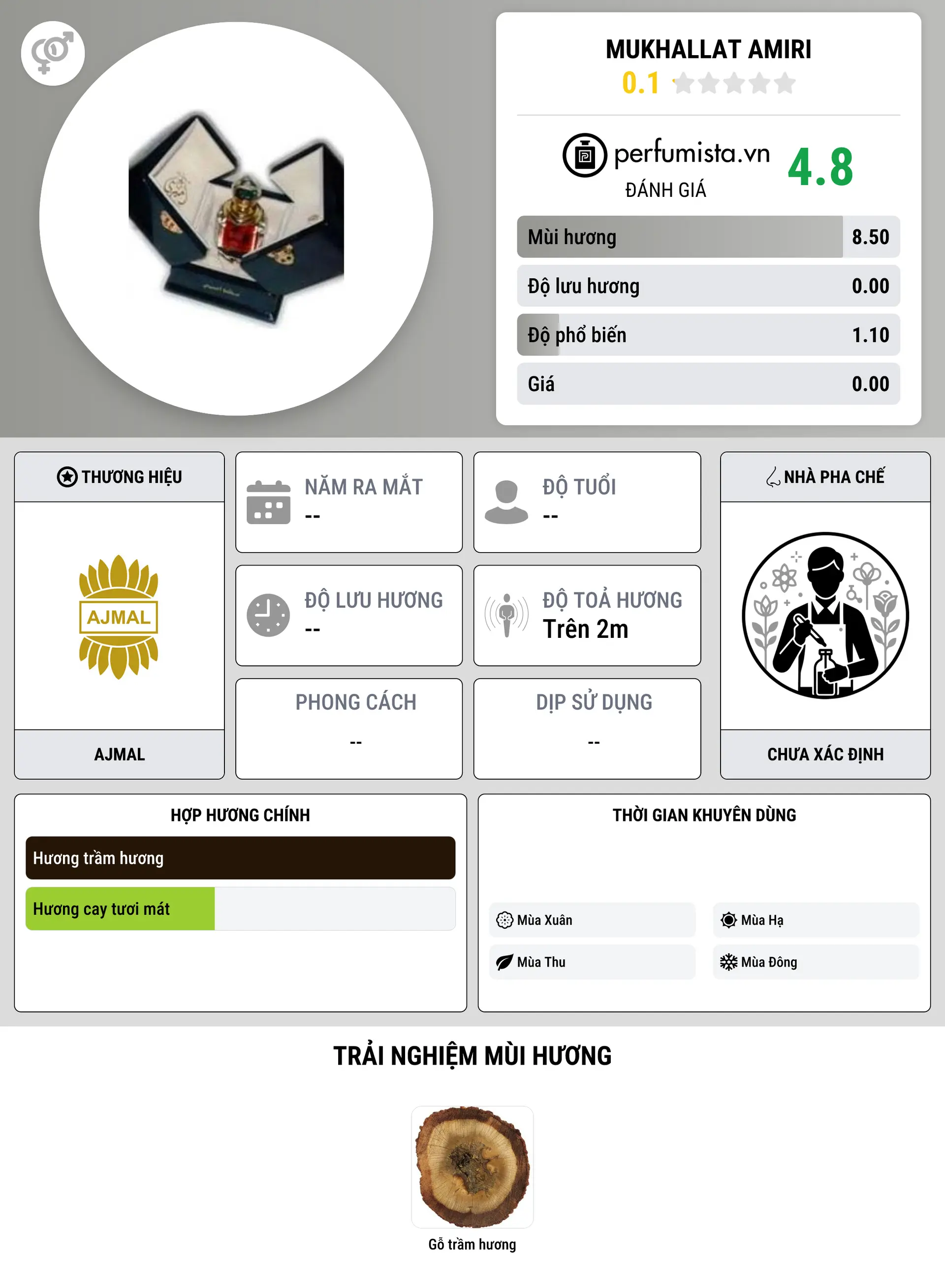 Thông tin chi tiết Mukhallat Amiri