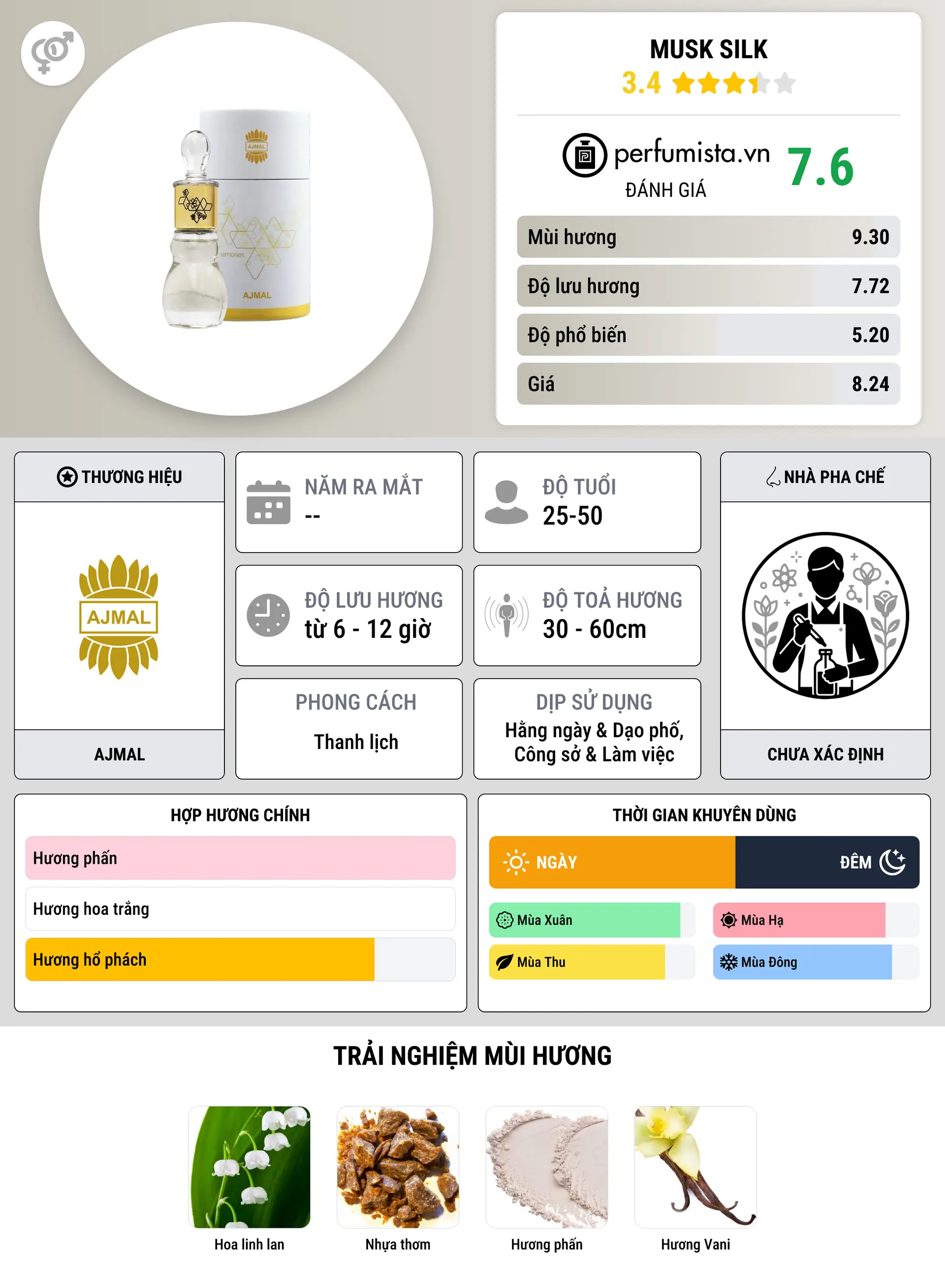 Thông tin chi tiết Musk Silk