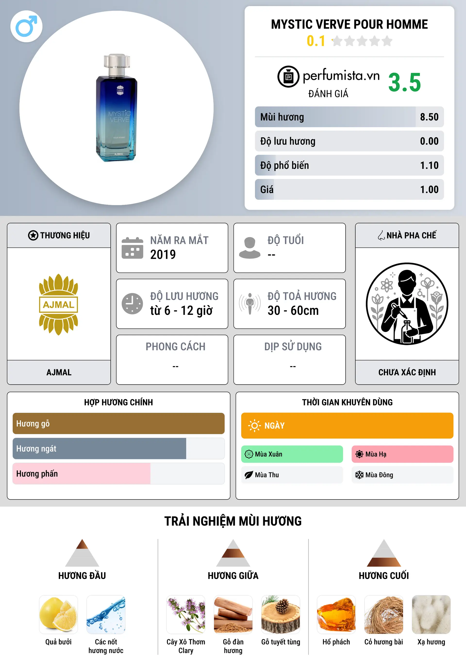 Thông tin chi tiết Mystic Verve pour Homme