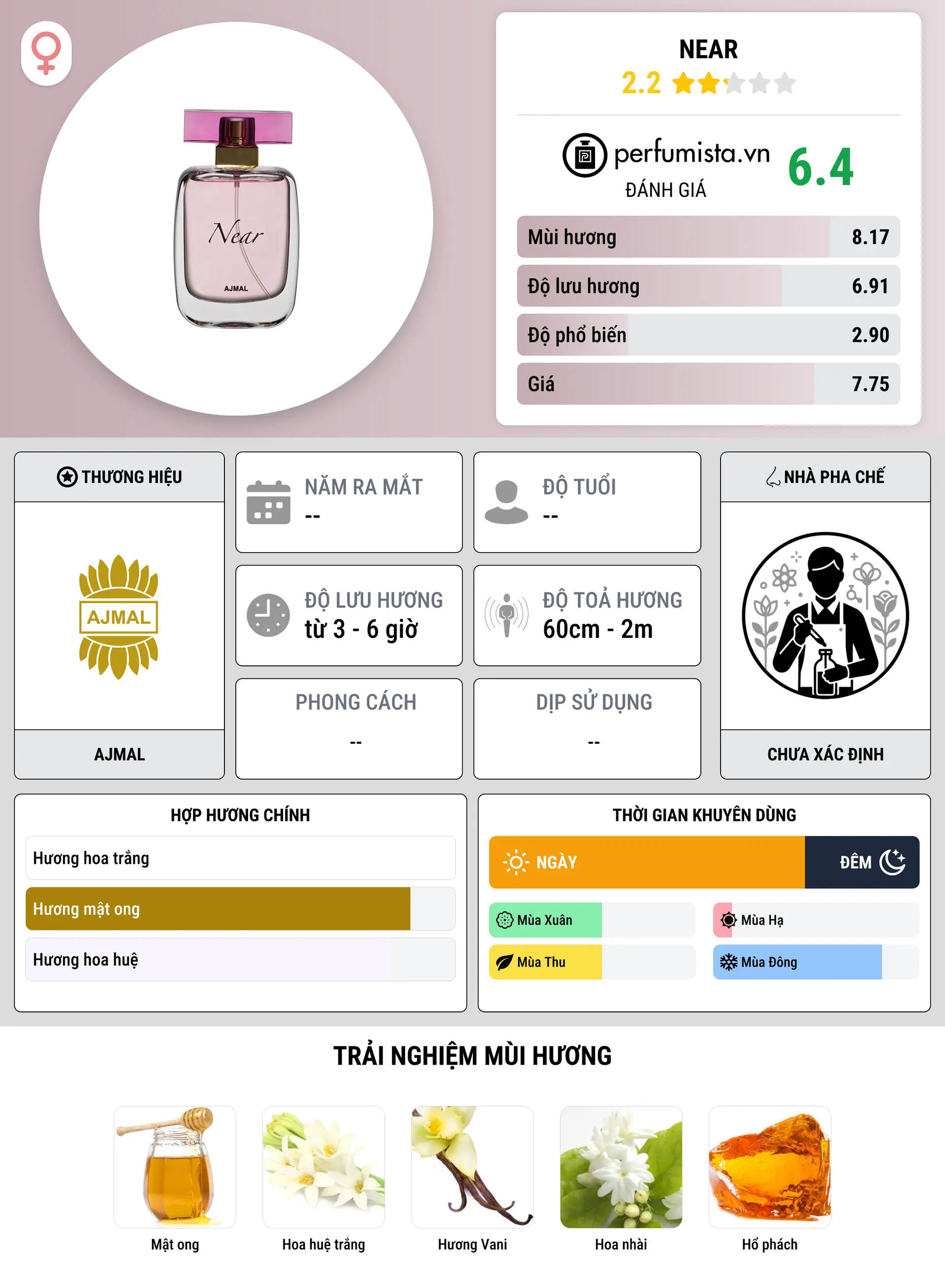 Thông tin chi tiết Near