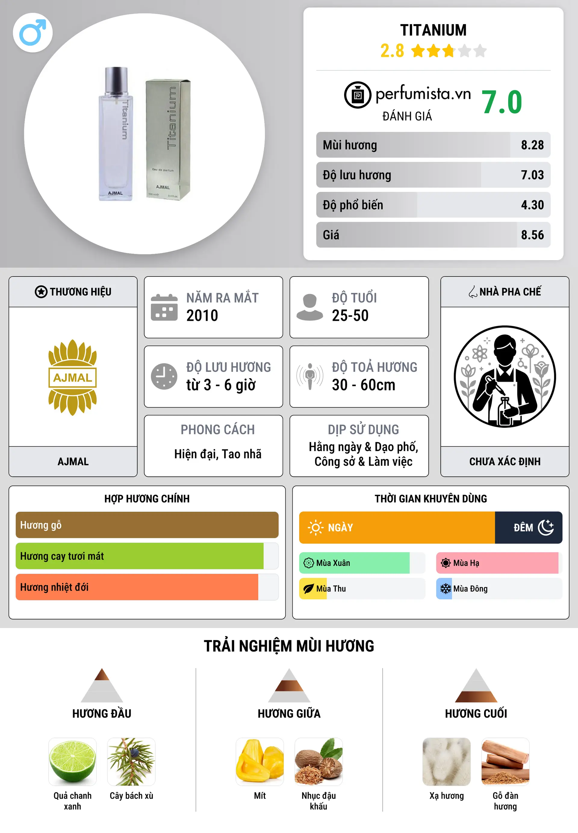 Thông tin chi tiết Titanium