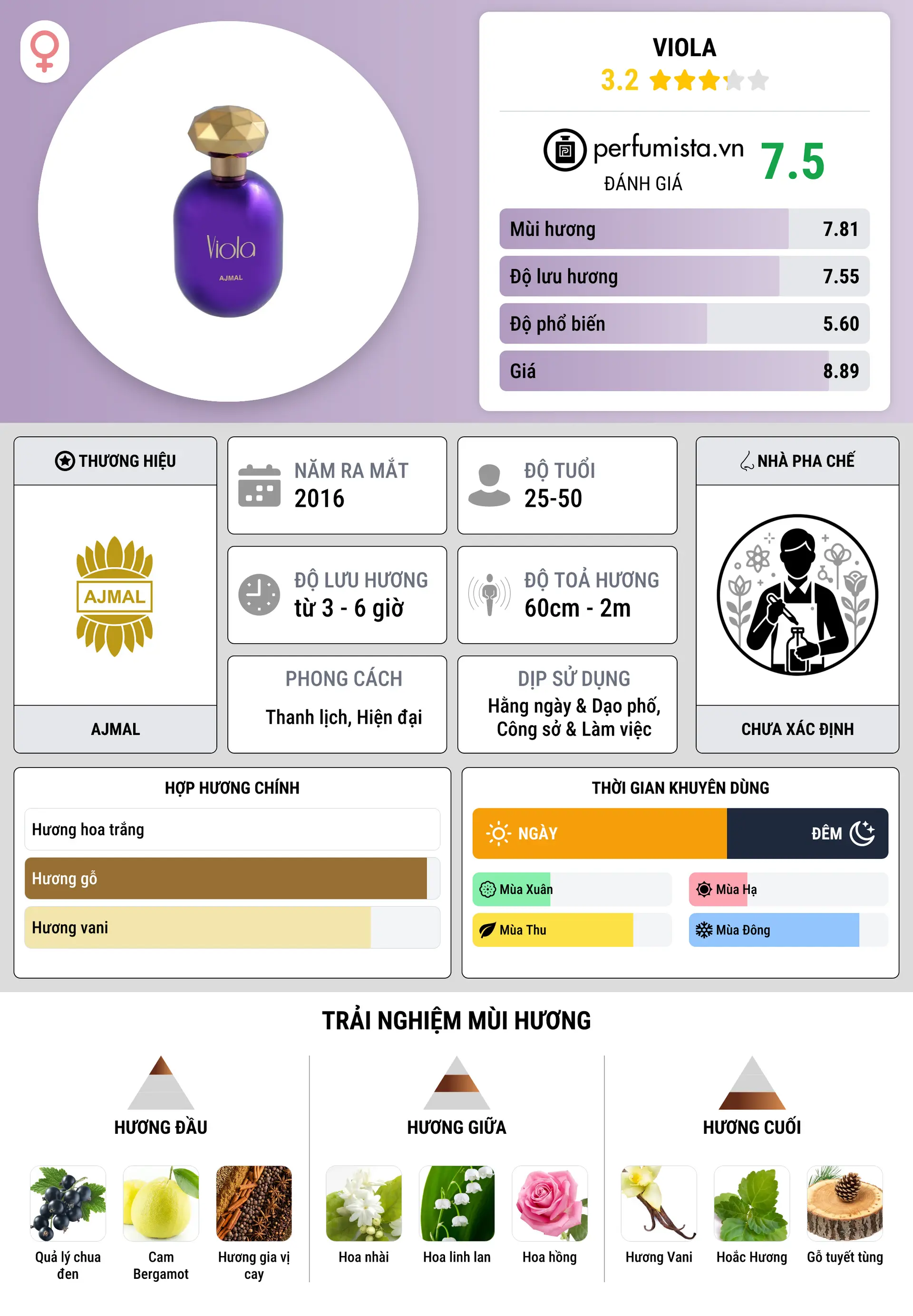 Thông tin chi tiết Viola