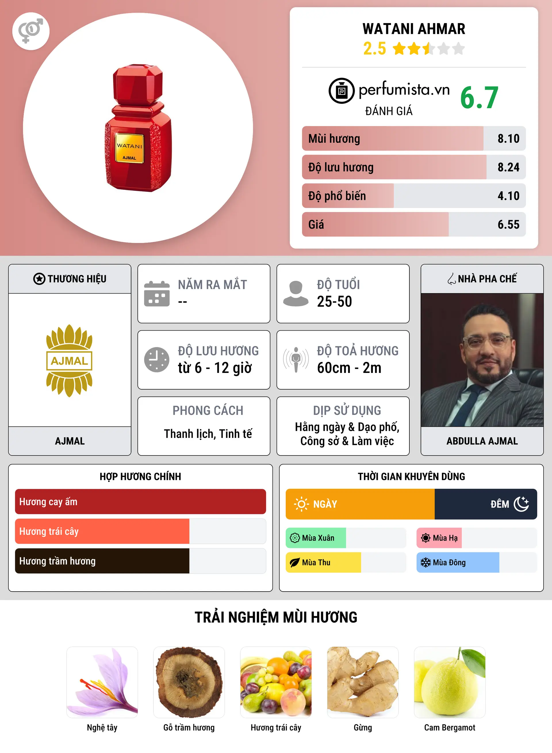 Thông tin chi tiết Watani Ahmar