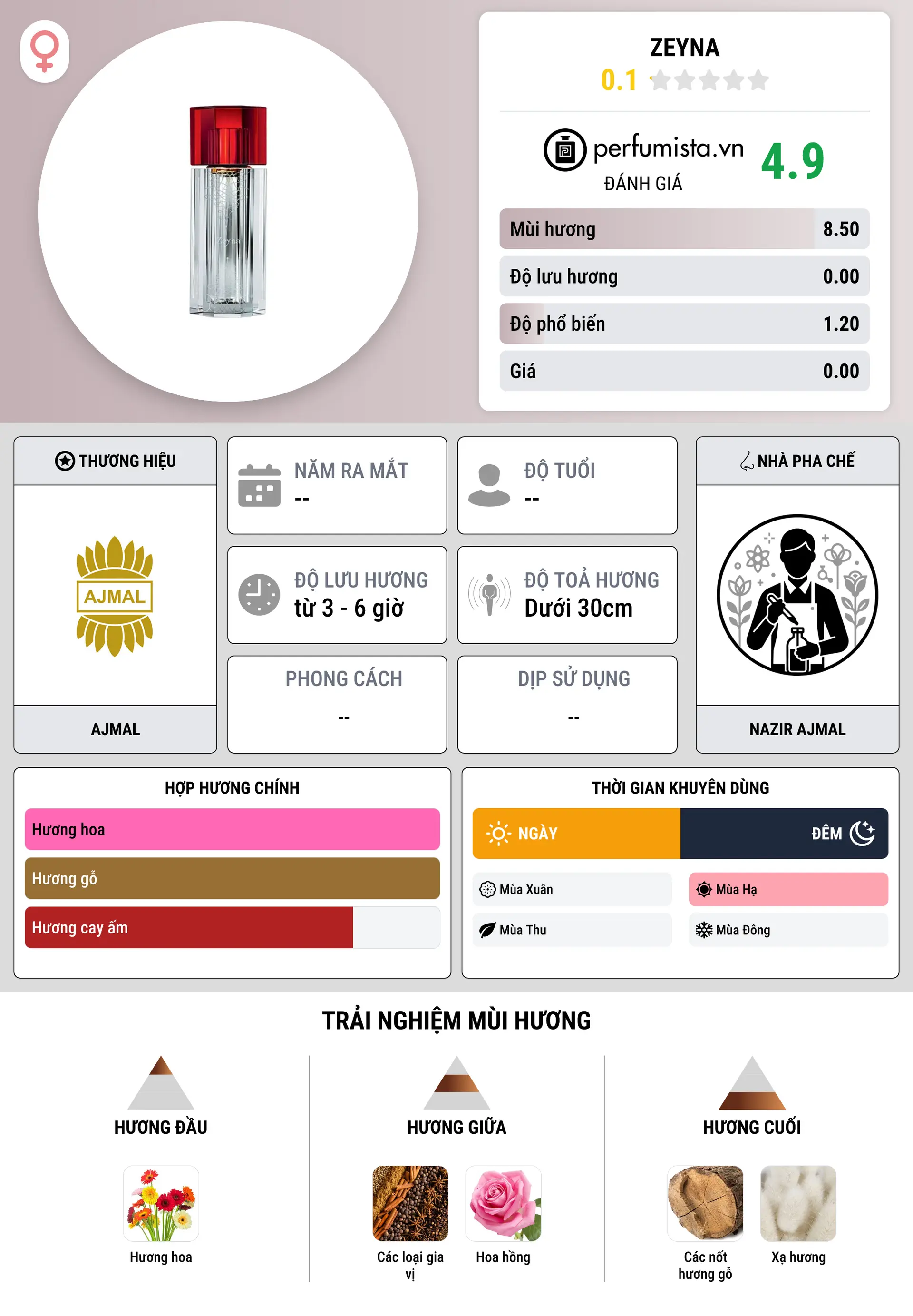 Thông tin chi tiết Zeyna