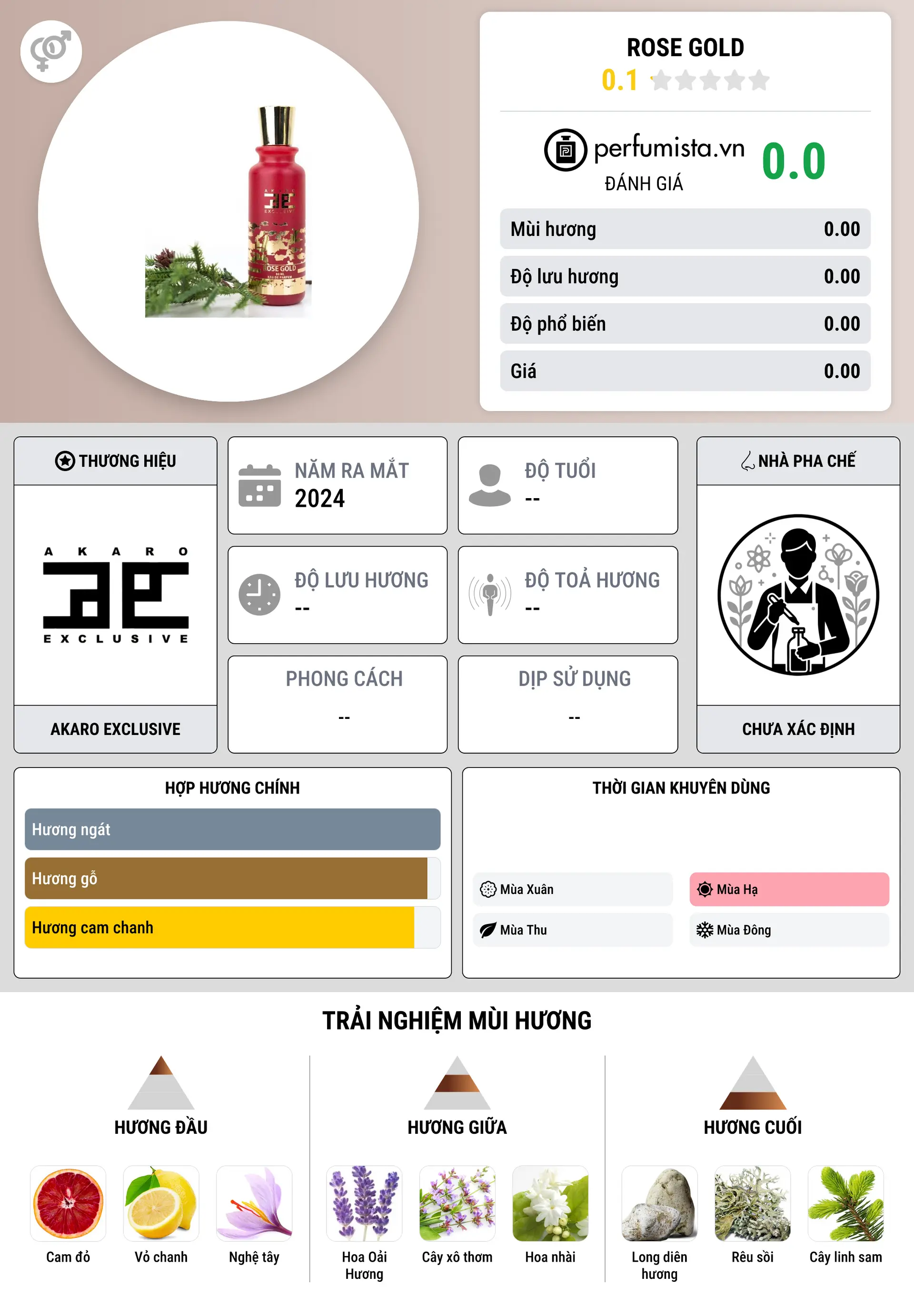 Thông tin chi tiết Rose Gold