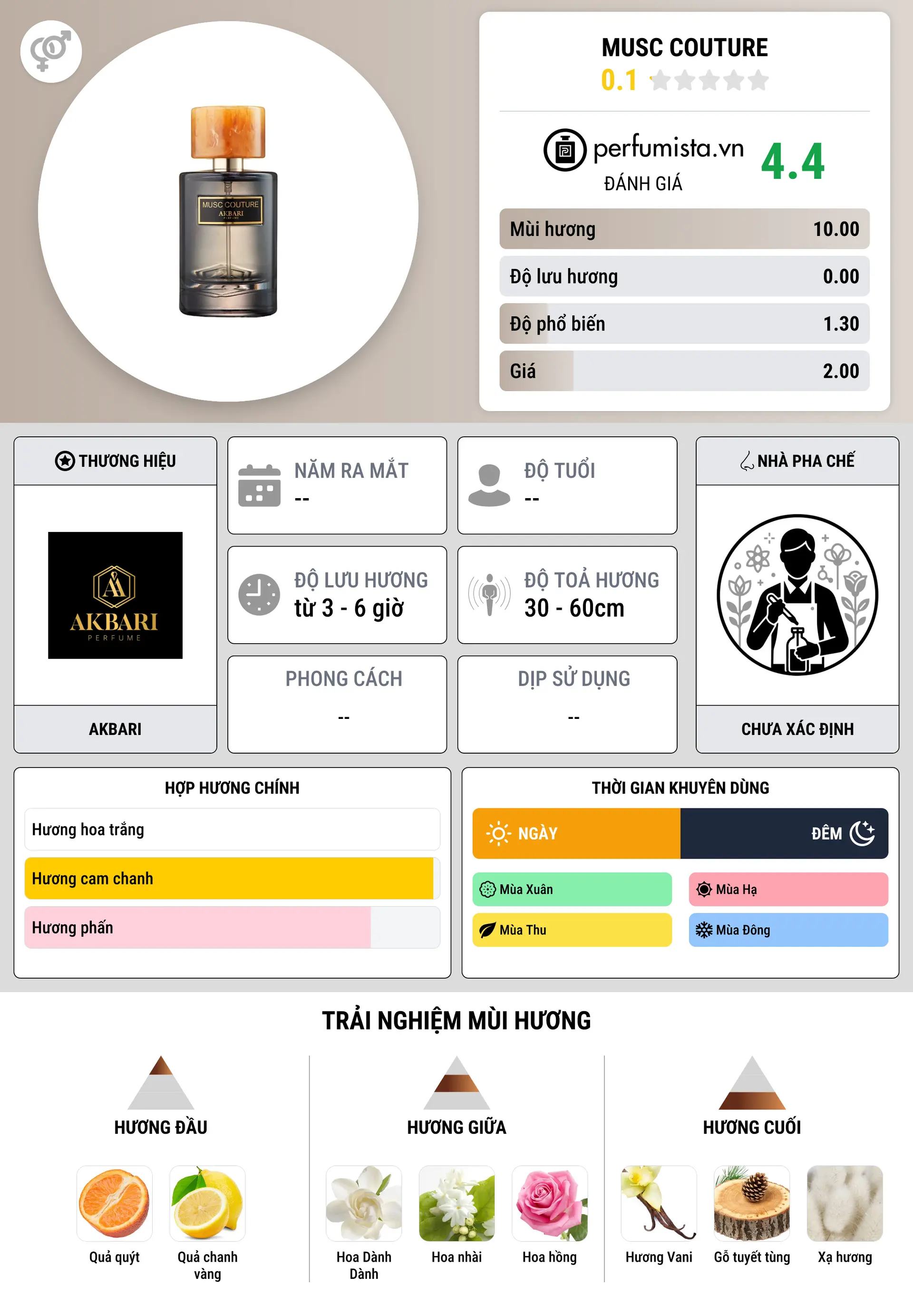 Thông tin chi tiết Musc Couture