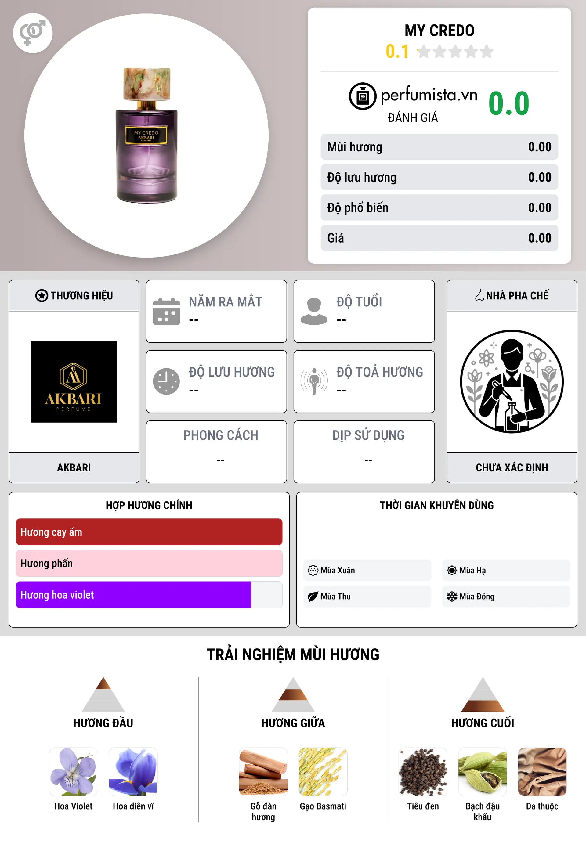 Thông tin chi tiết My Credo