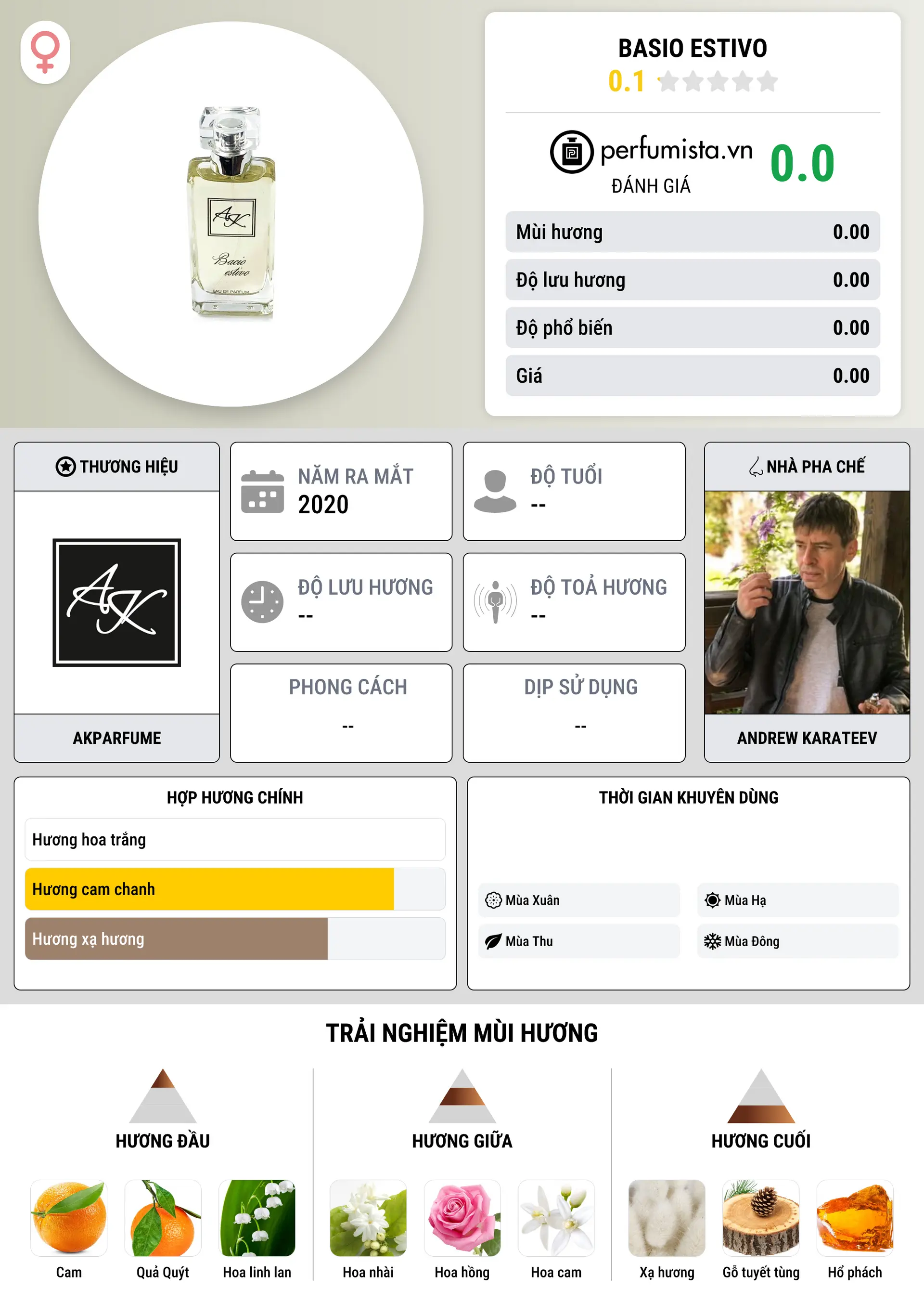 Thông tin chi tiết Basio Estivo