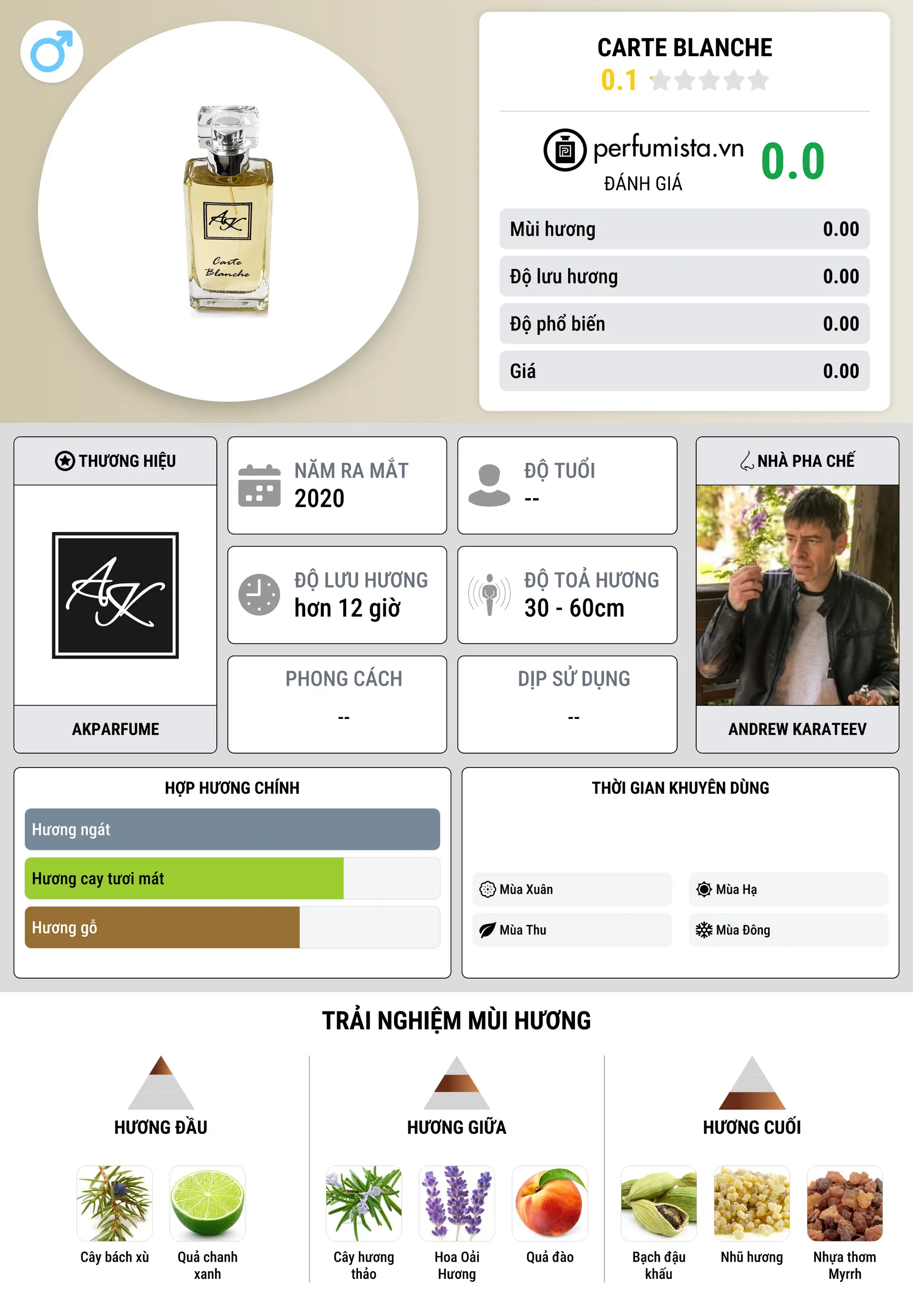 Thông tin chi tiết Carte Blanche
