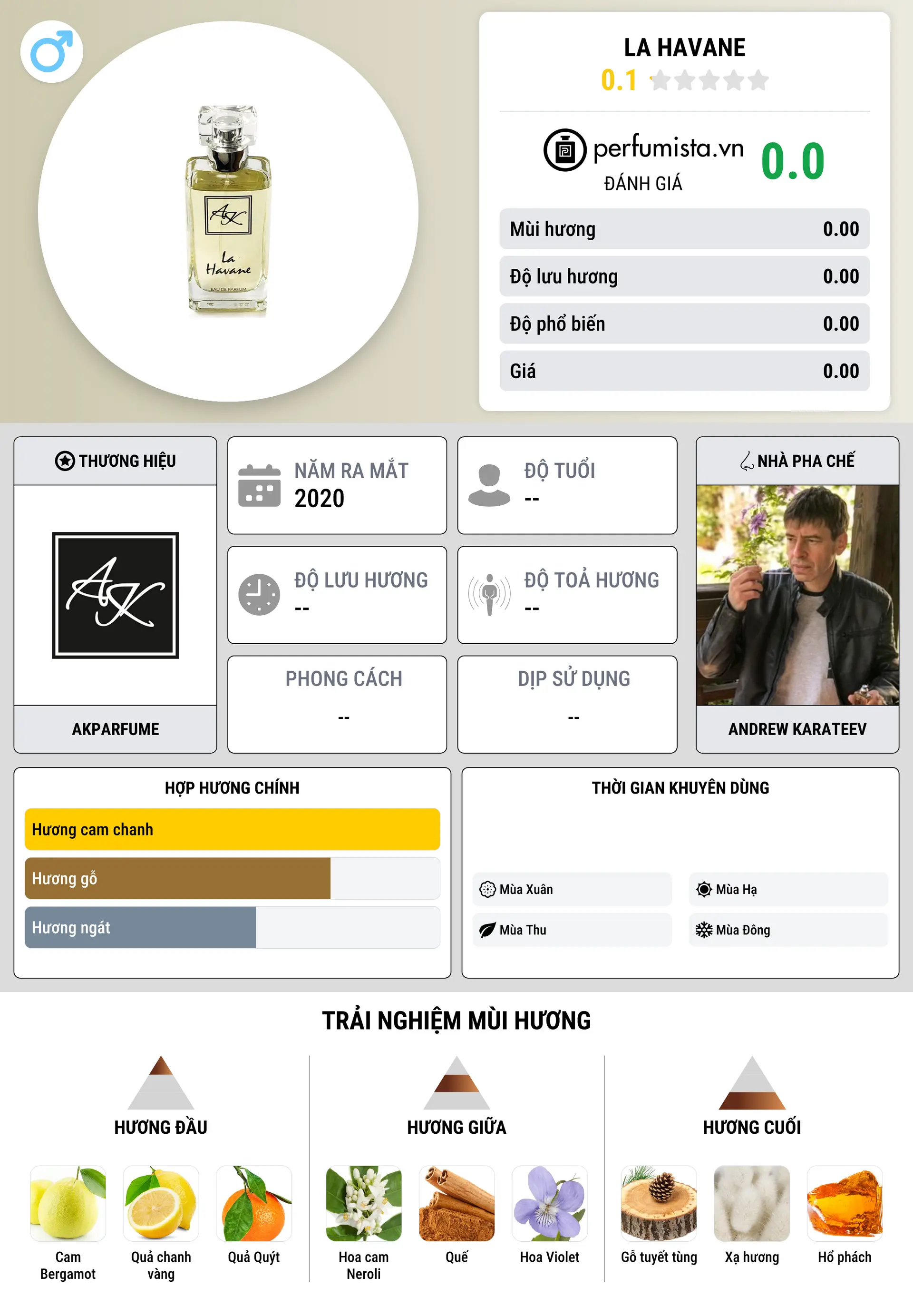 Thông tin chi tiết La Havane