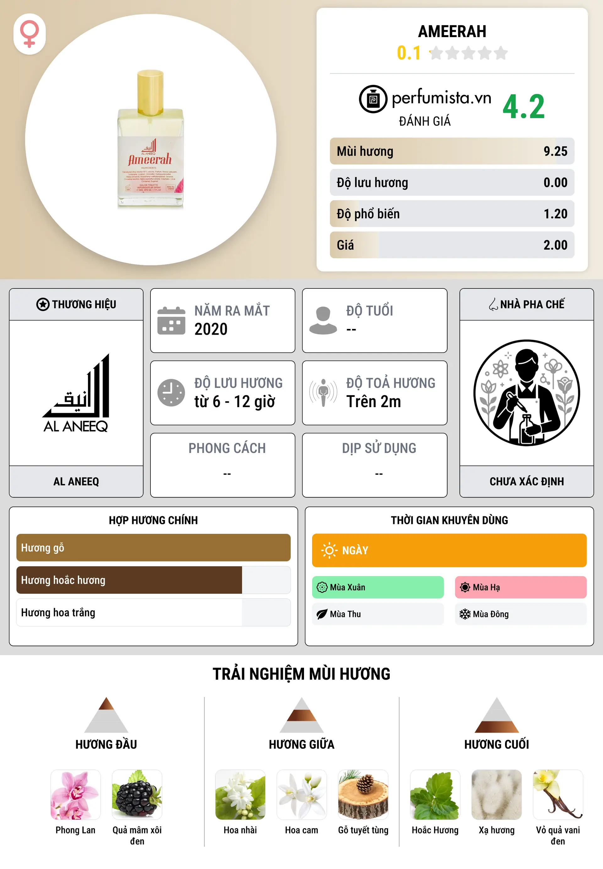 Thông tin chi tiết Ameerah
