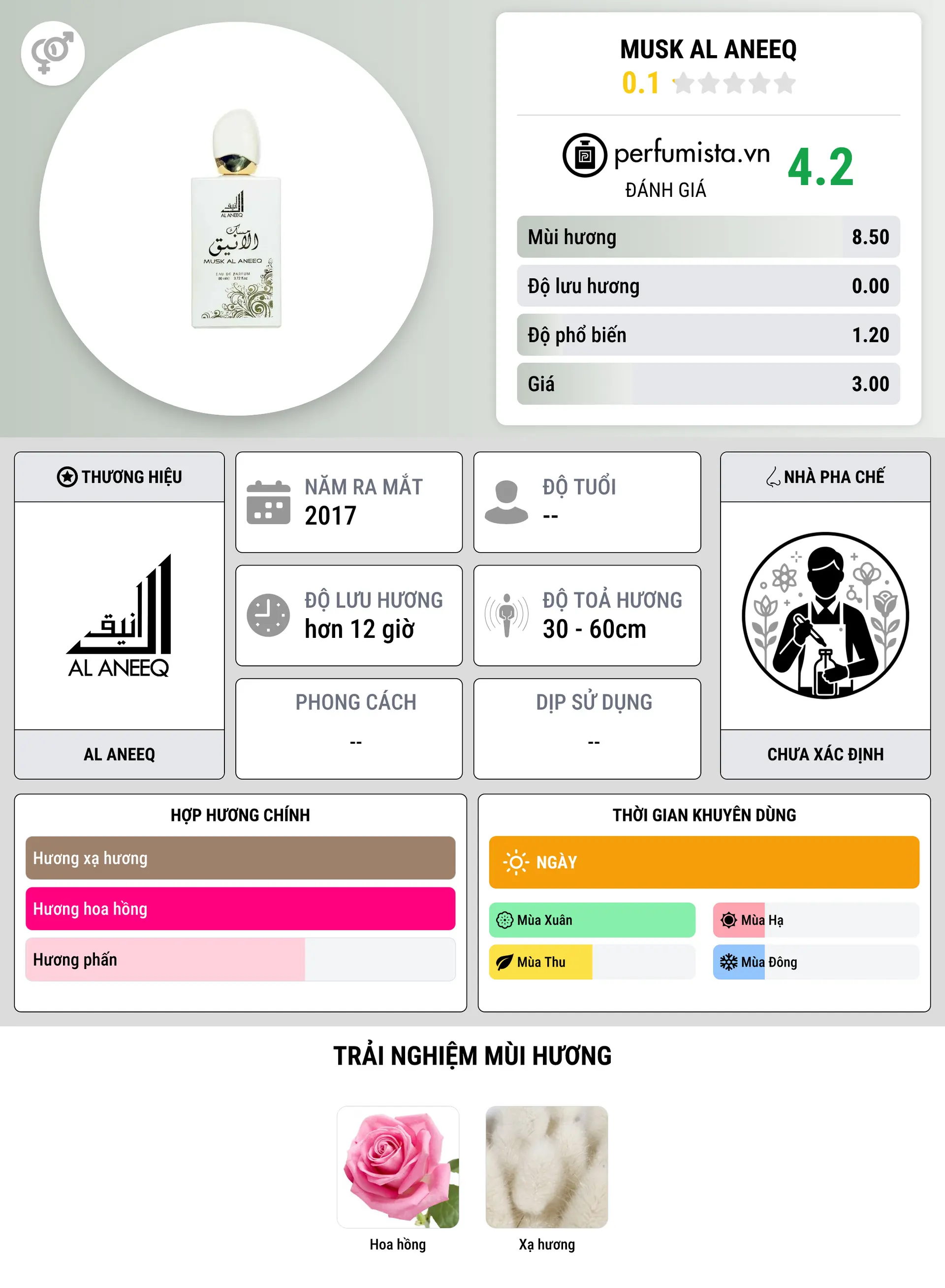 Thông tin chi tiết Musk Al Aneeq