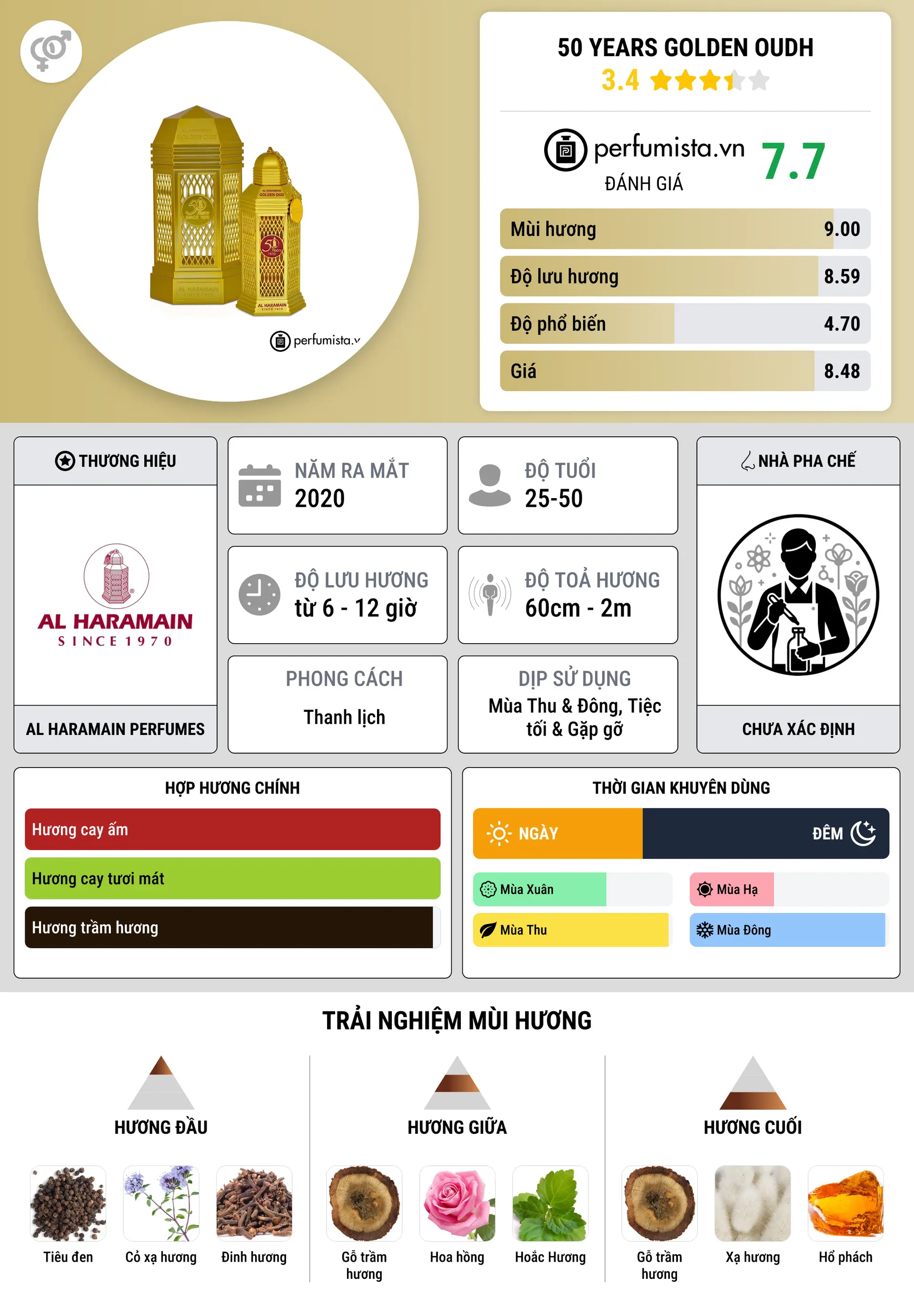 Thông tin chi tiết 50 Years Golden Oudh