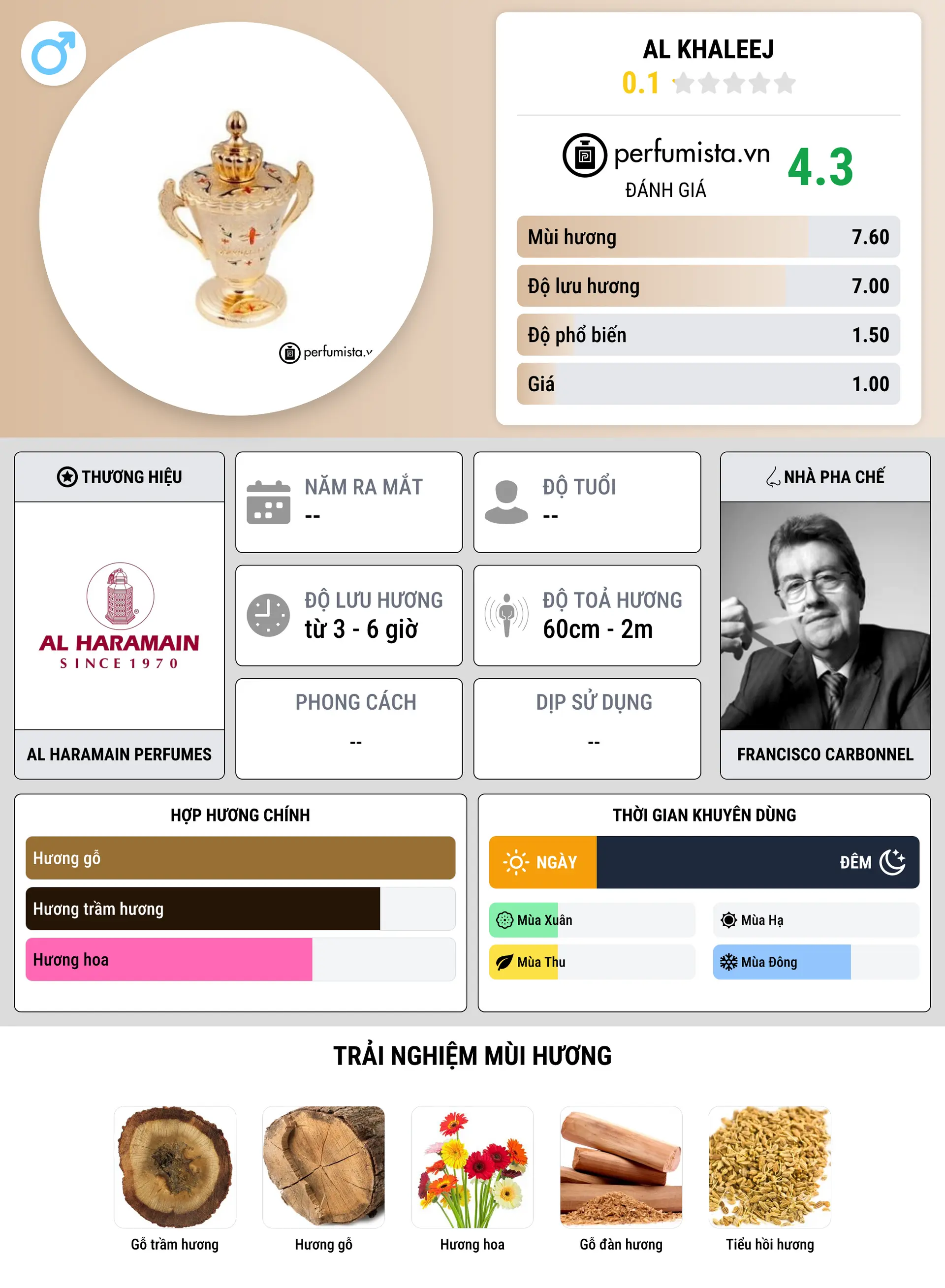 Thông tin chi tiết Al Khaleej