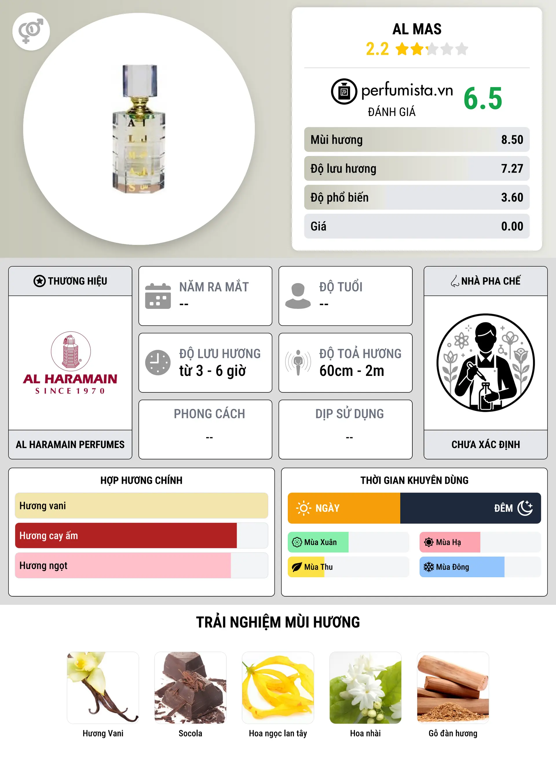 Thông tin chi tiết Al Mas