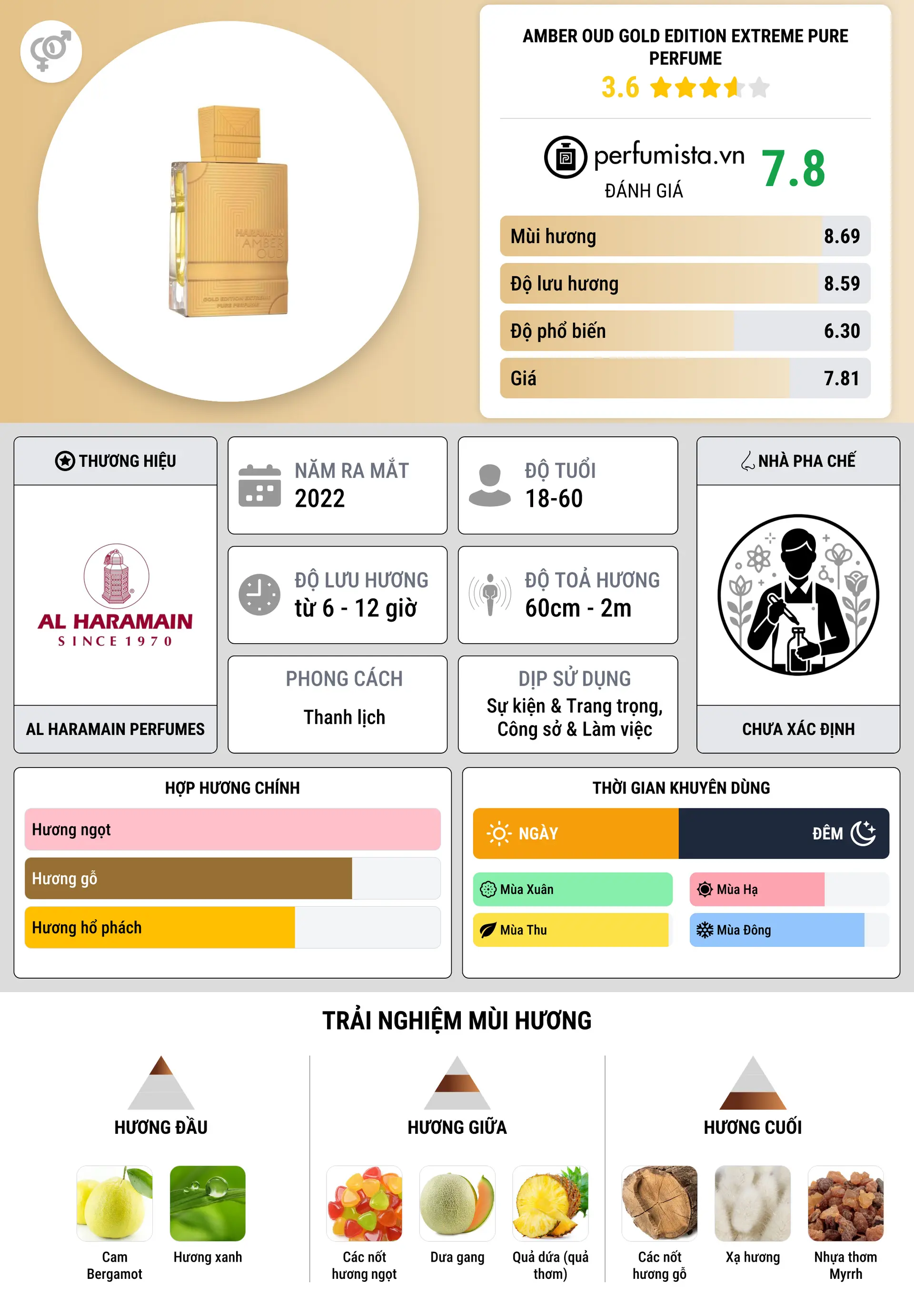 Thông tin chi tiết Amber Oud Gold Edition Extreme Pure Perfume