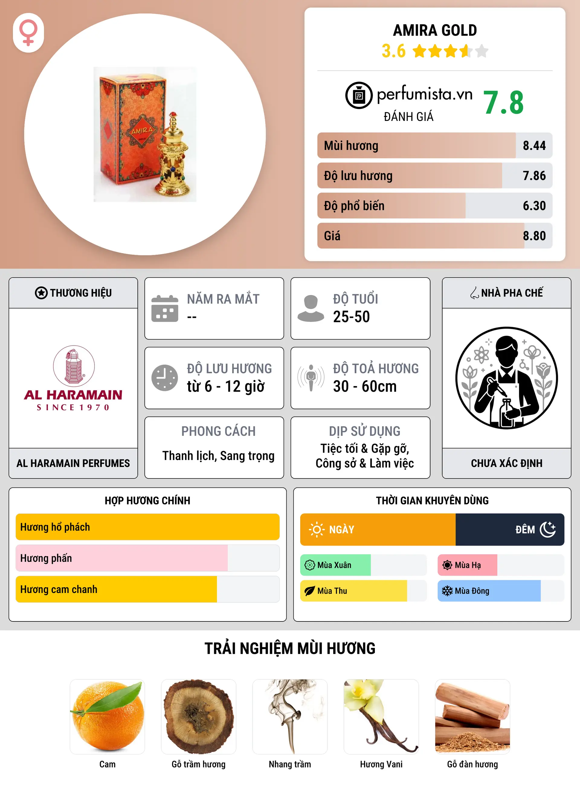 Thông tin chi tiết Amira Gold