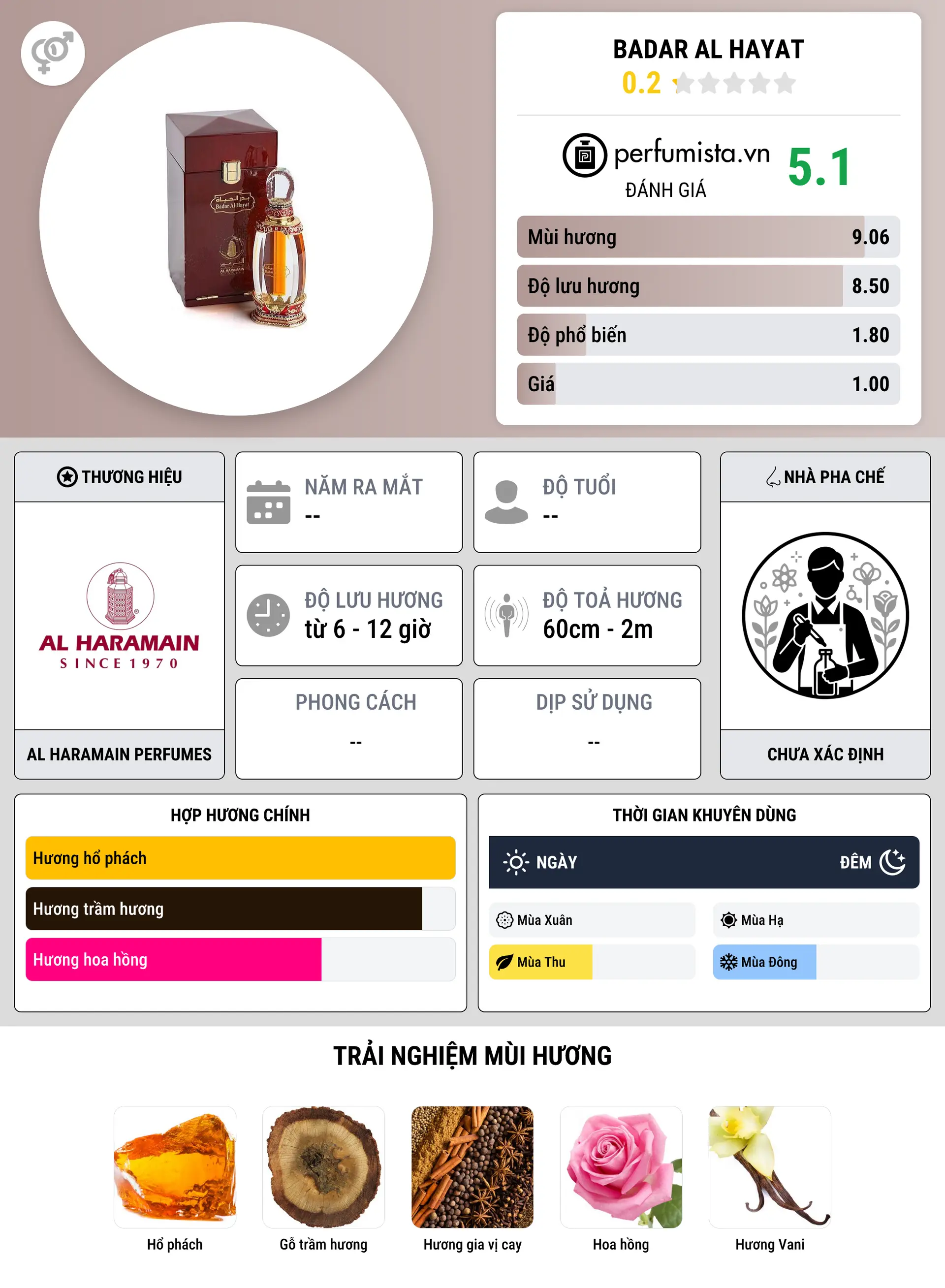 Thông tin chi tiết Badar Al Hayat