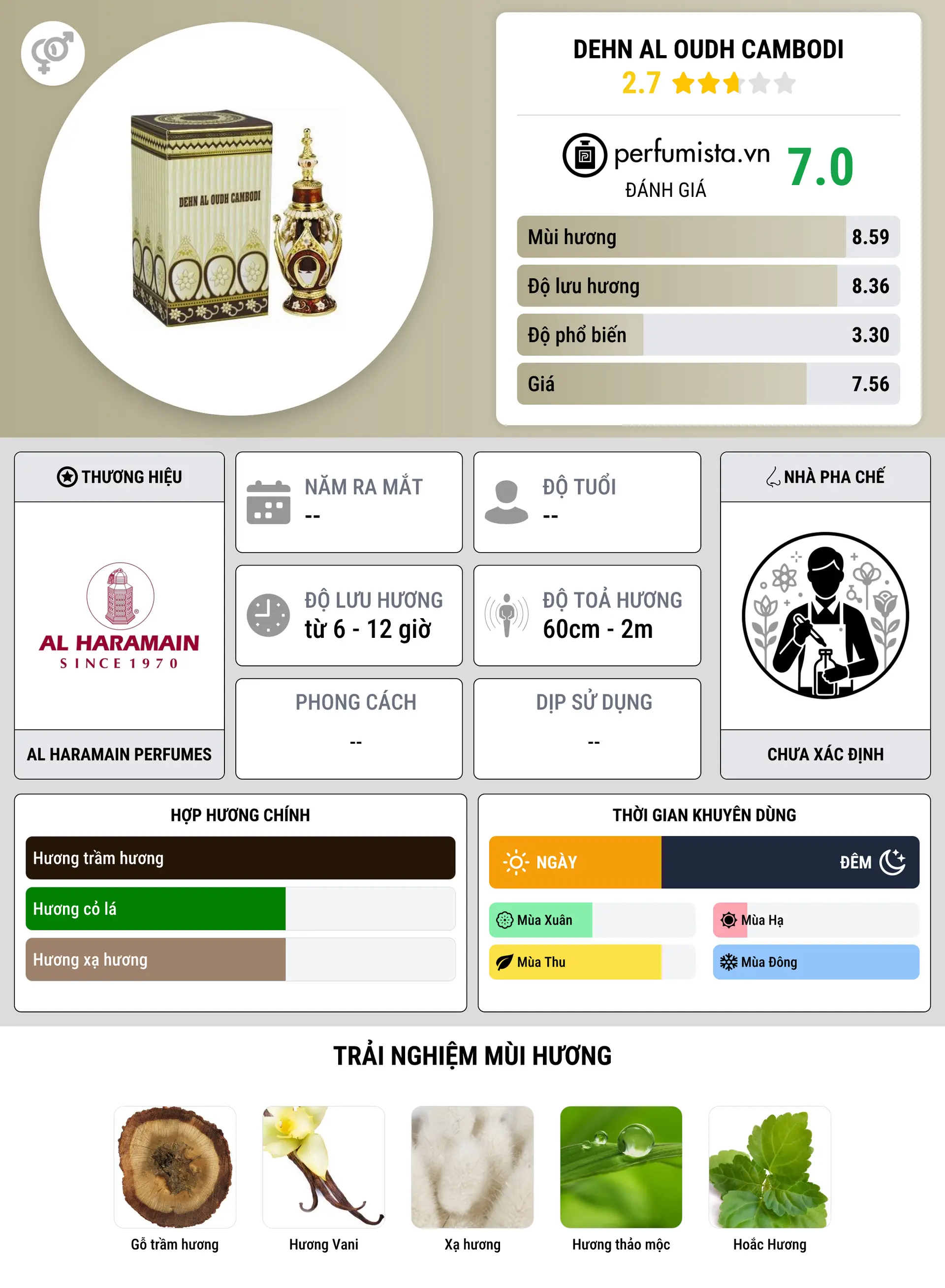 Thông tin chi tiết Dehn Al Oudh Cambodi