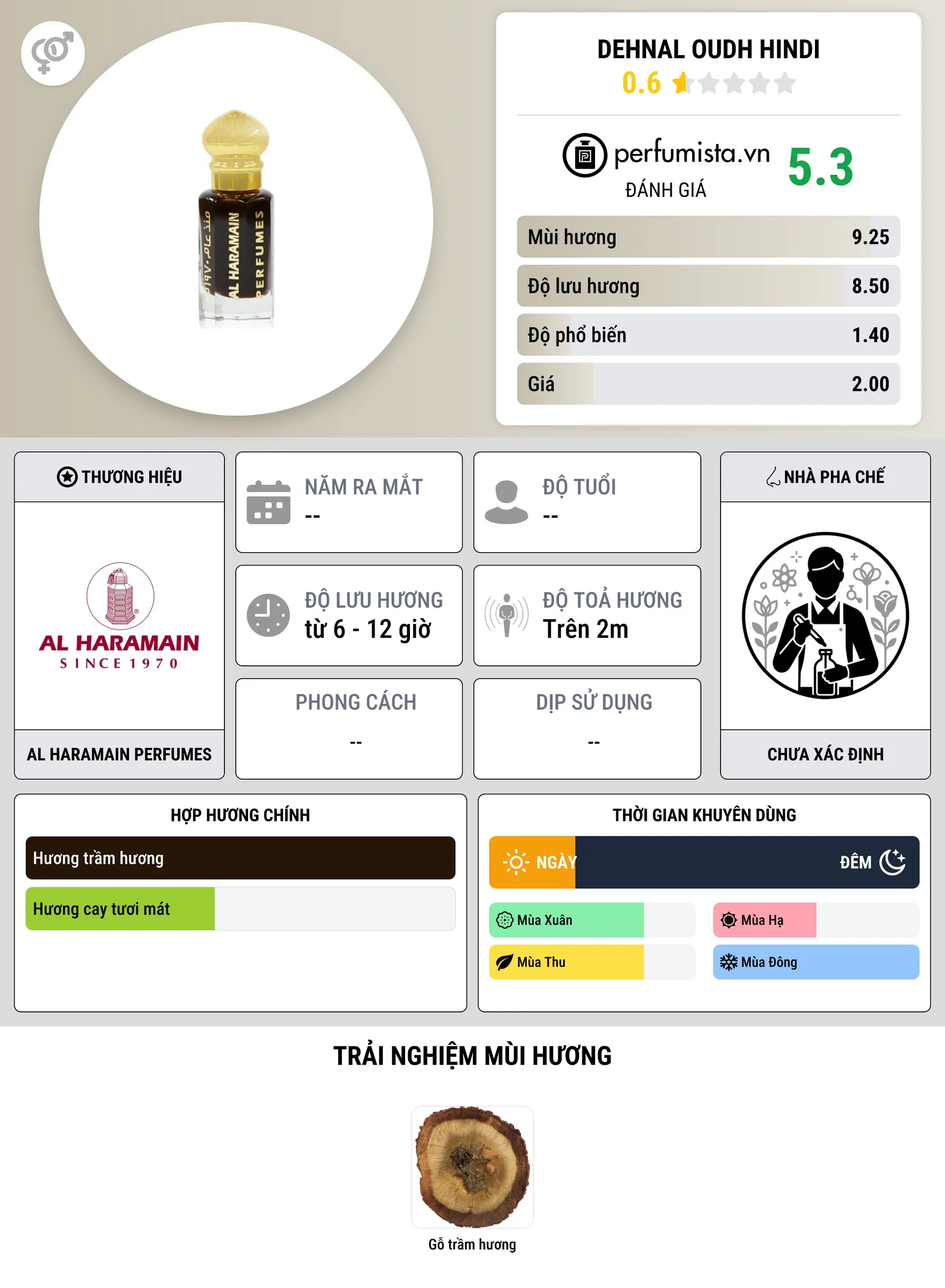 Thông tin chi tiết Dehnal Oudh Hindi