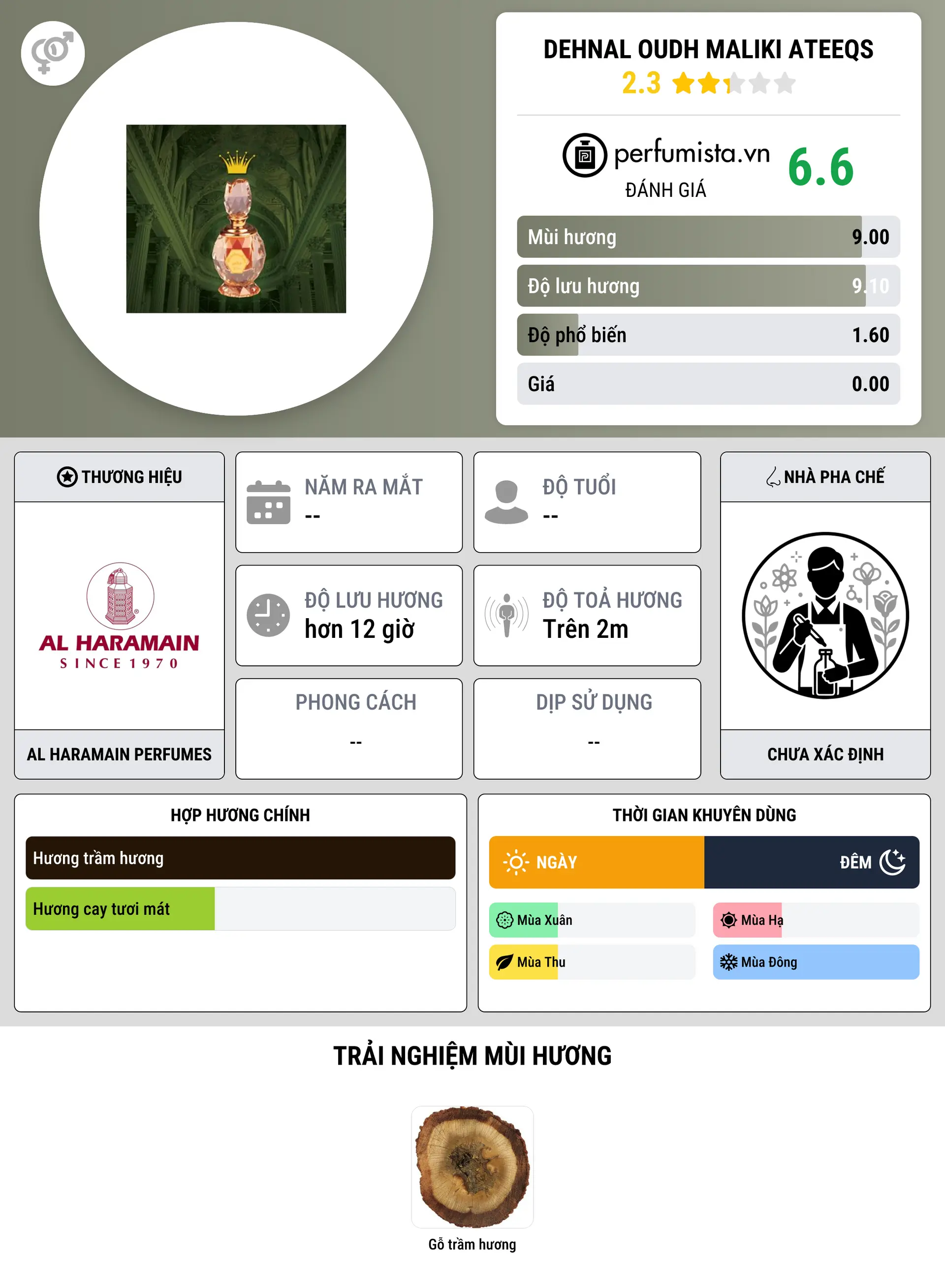 Thông tin chi tiết Dehnal Oudh Maliki Ateeqs