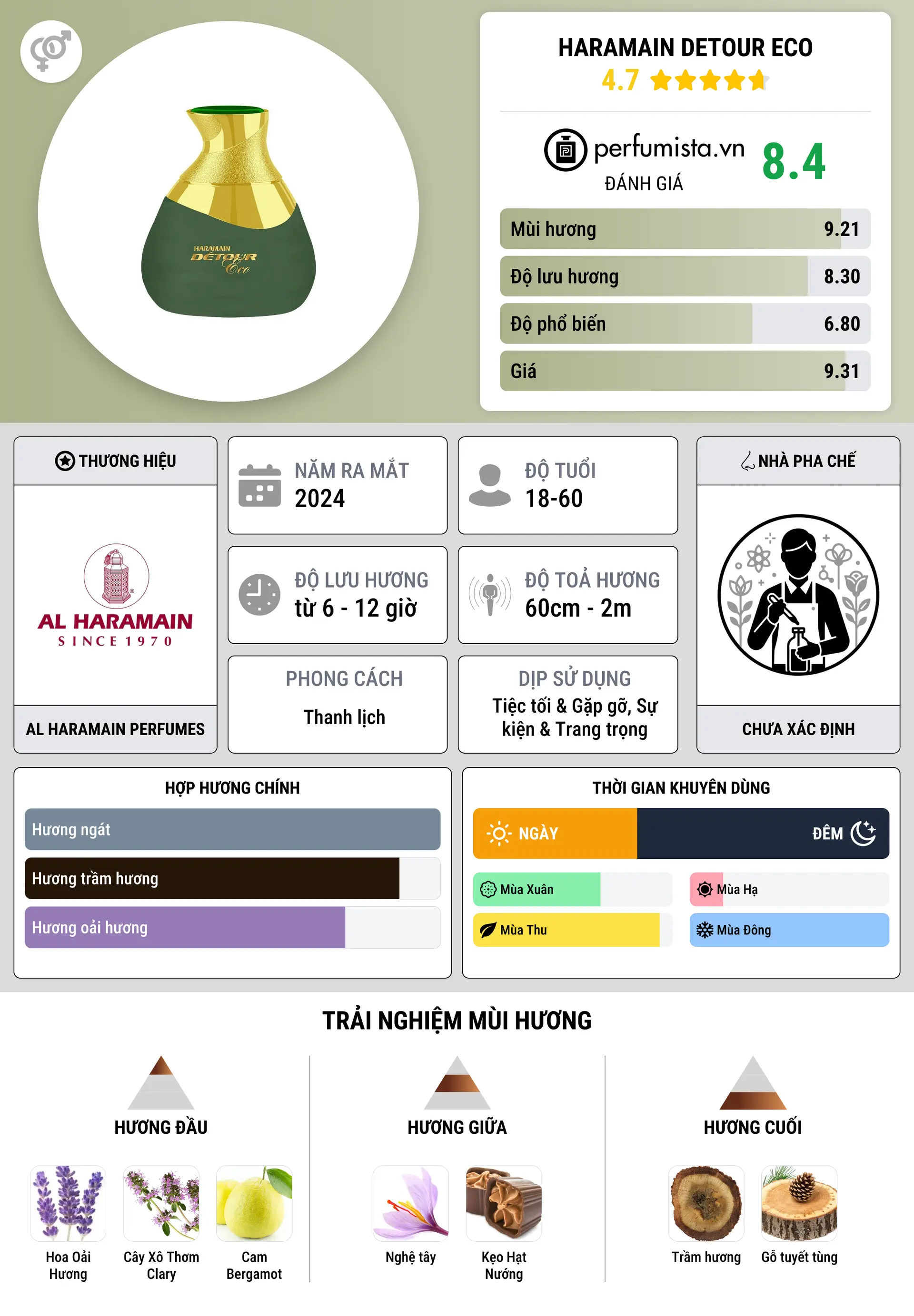 Thông tin chi tiết Haramain Detour Eco