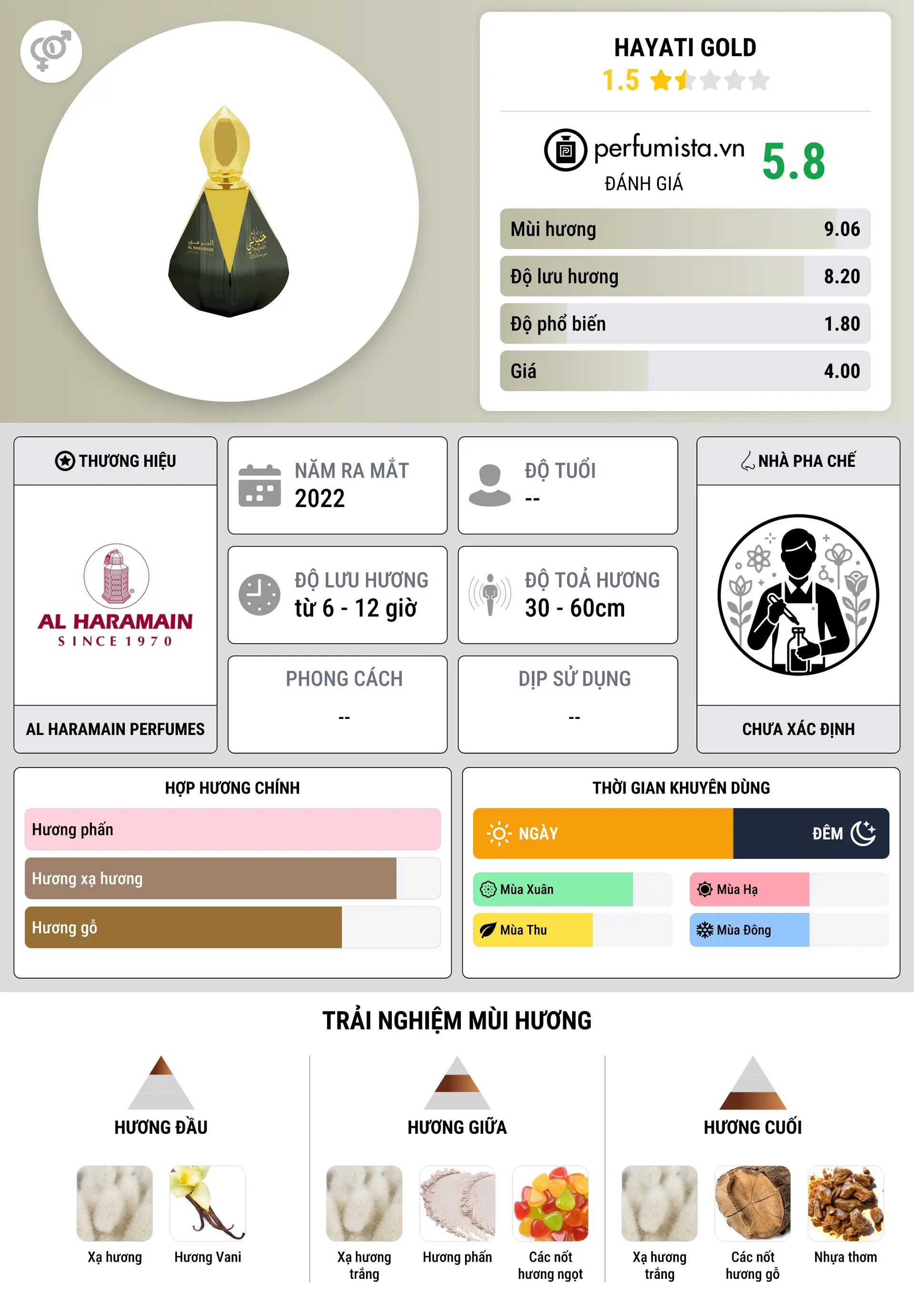 Thông tin chi tiết Hayati Gold