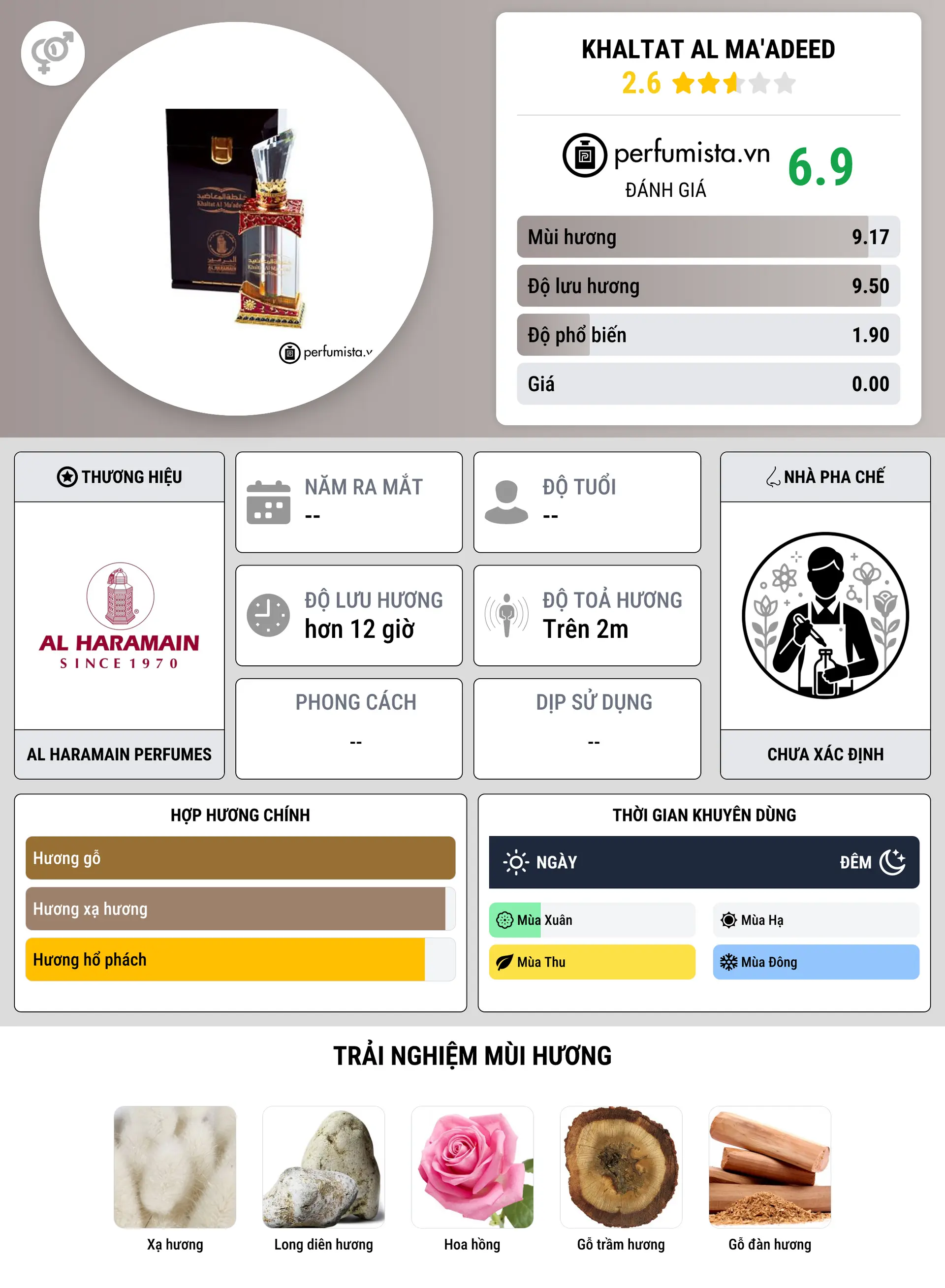 Thông tin chi tiết Khaltat Al Ma'adeed
