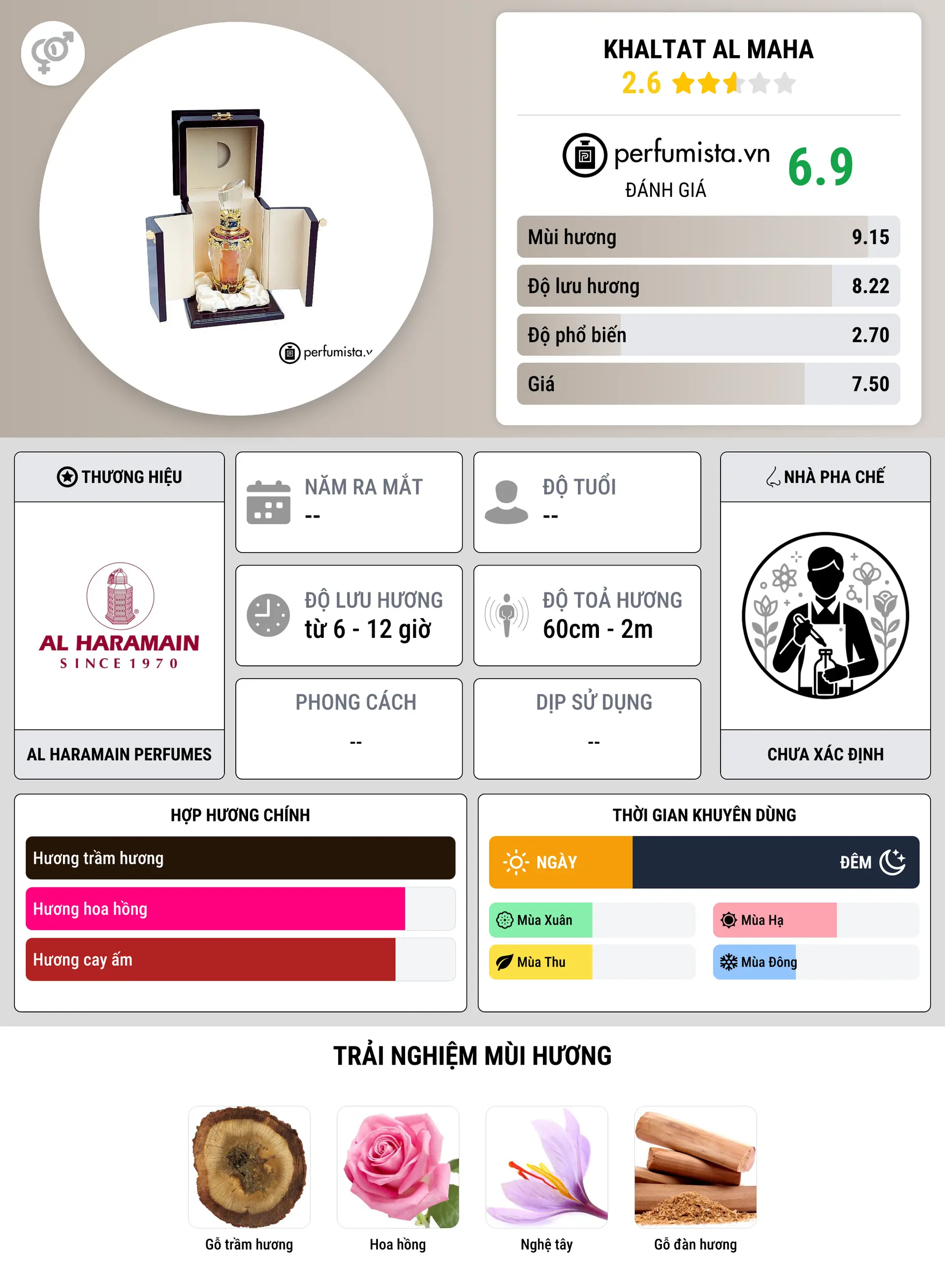 Thông tin chi tiết Khaltat Al Maha