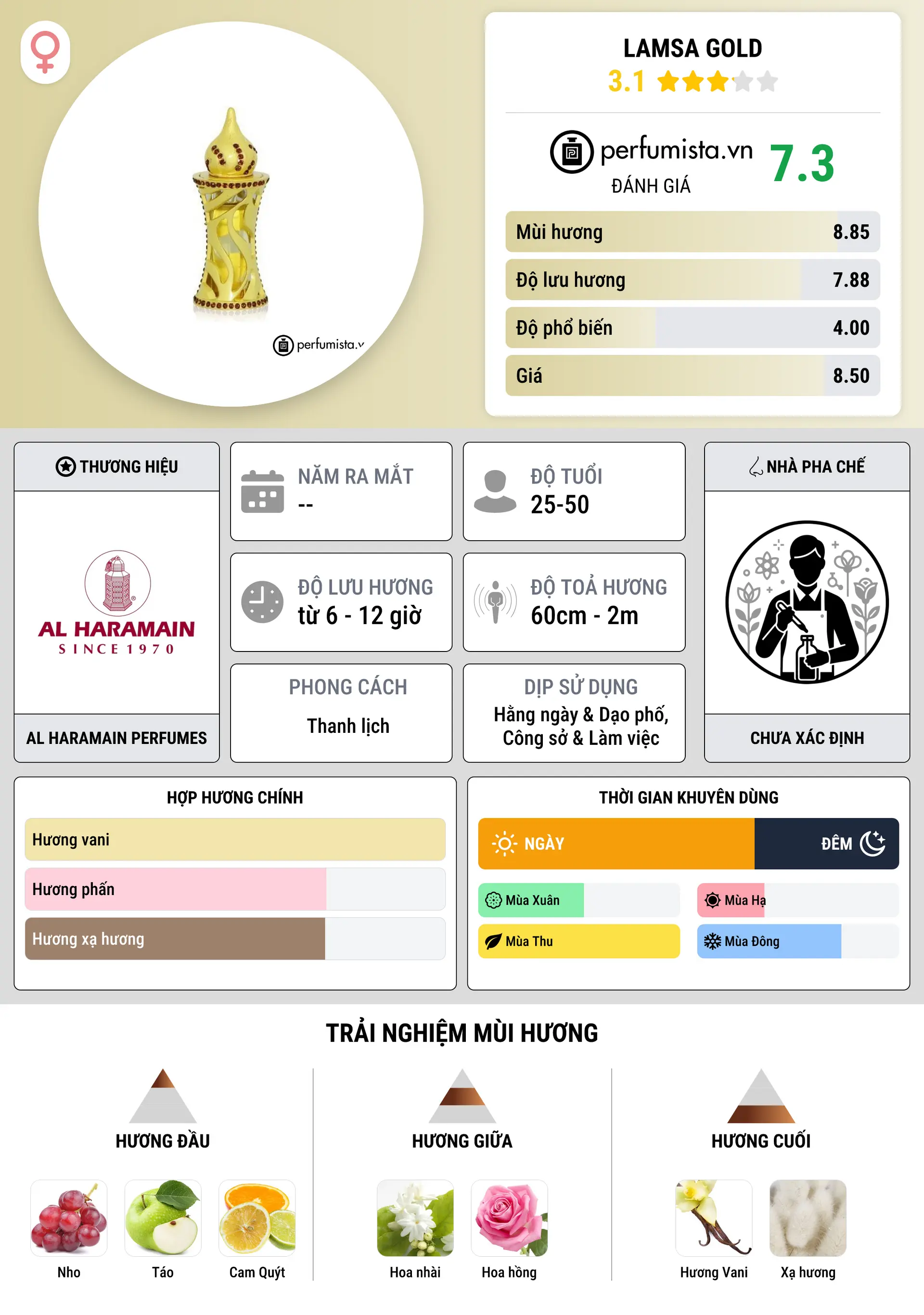 Thông tin chi tiết Lamsa Gold