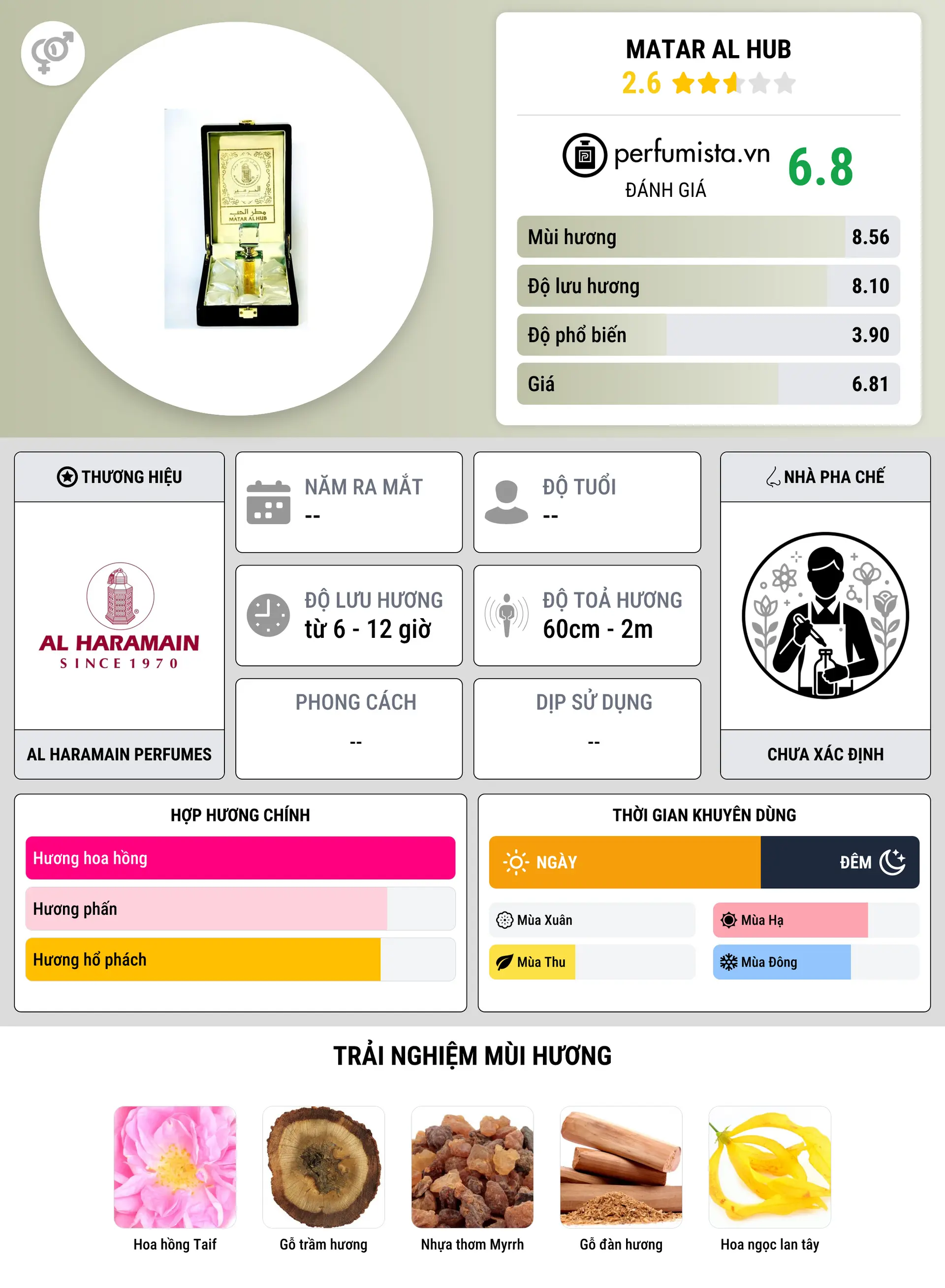 Thông tin chi tiết Matar Al Hub