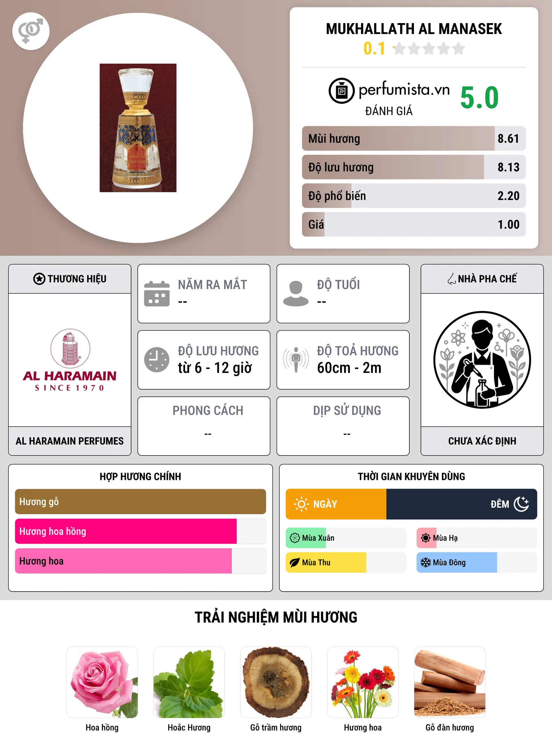Thông tin chi tiết Mukhallath Al Manasek