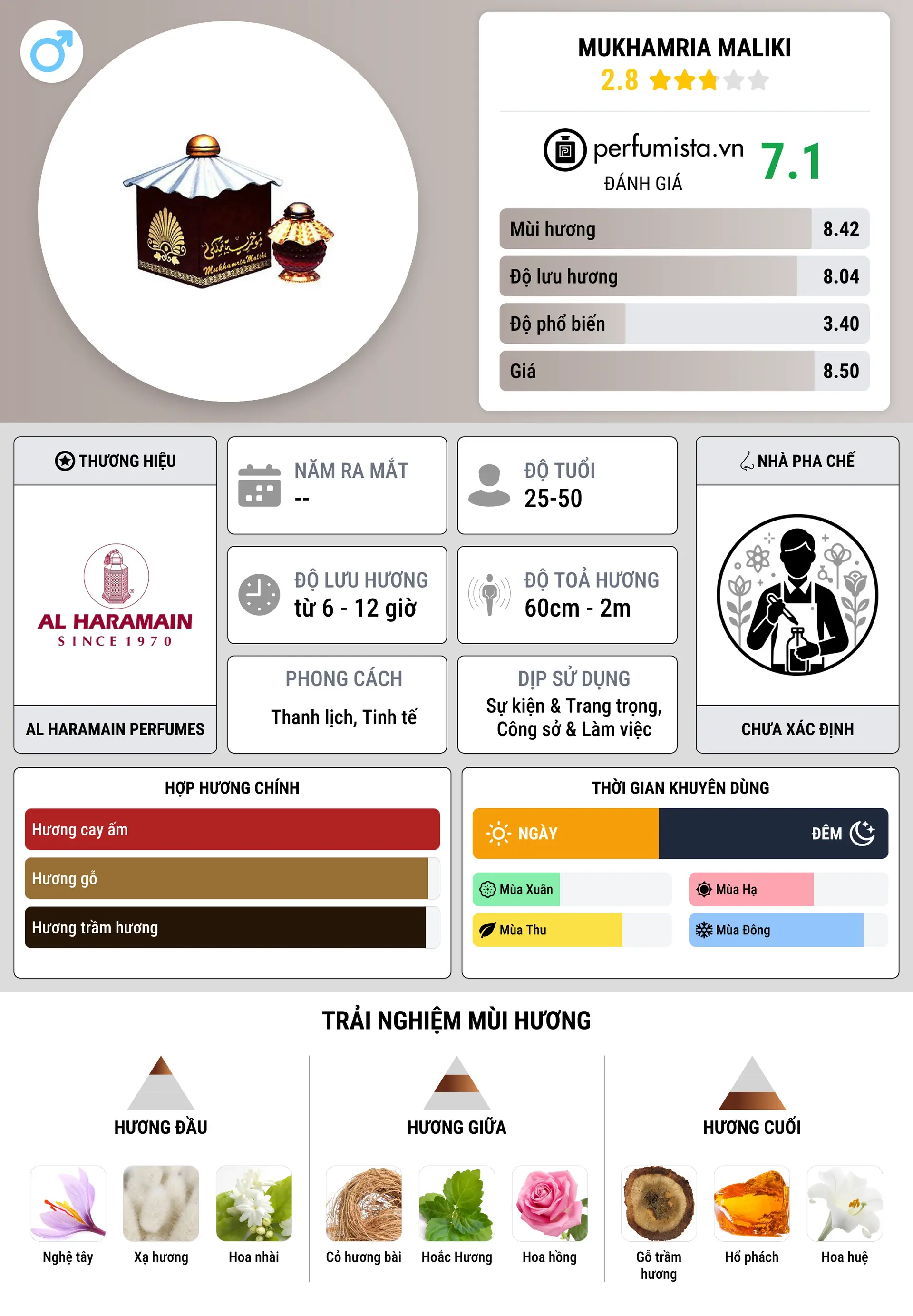 Thông tin chi tiết Mukhamria Maliki