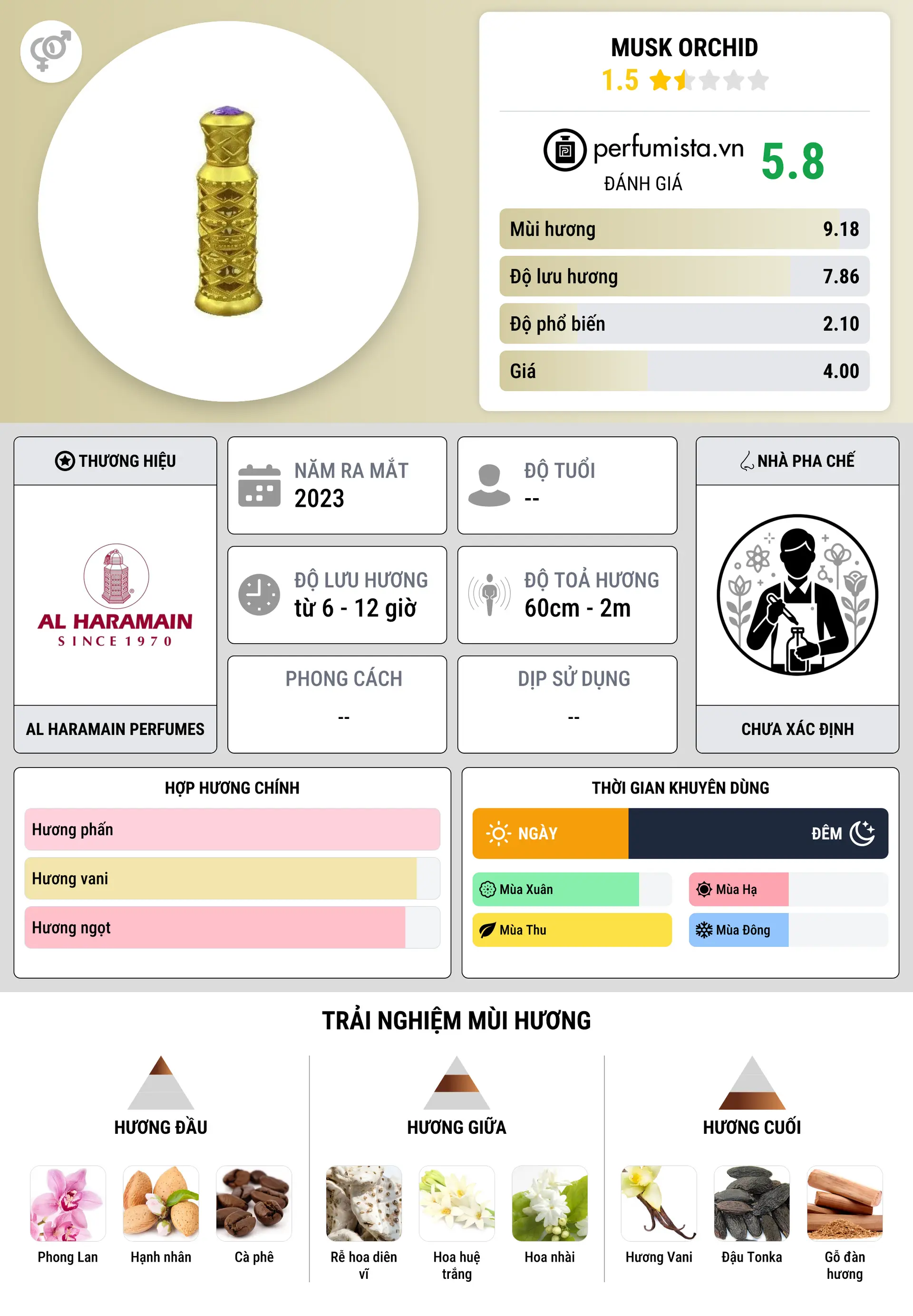 Thông tin chi tiết Musk Orchid