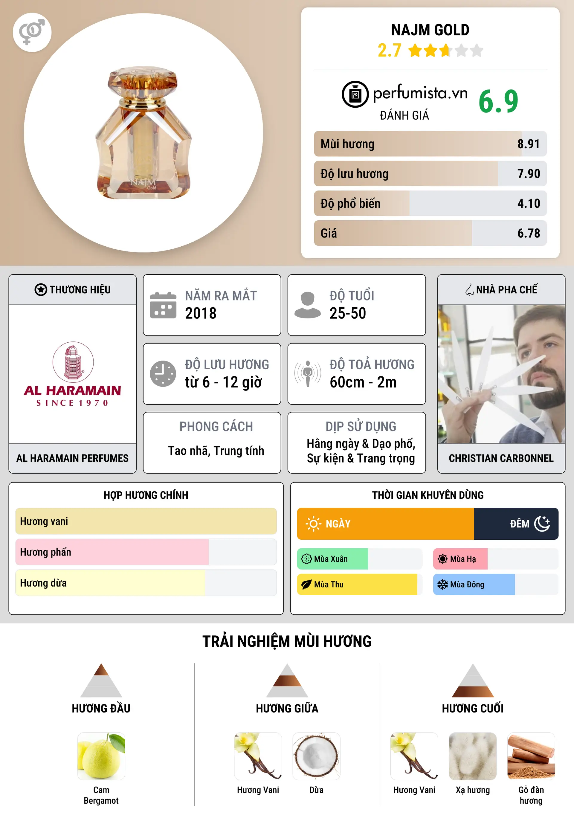 Thông tin chi tiết Najm Gold
