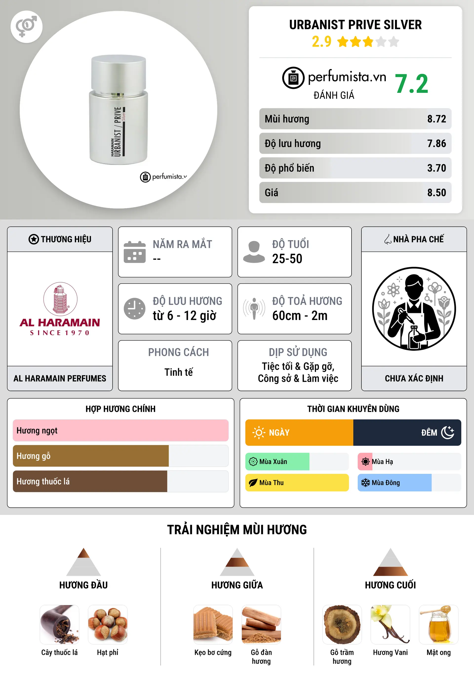 Thông tin chi tiết Urbanist Prive Silver