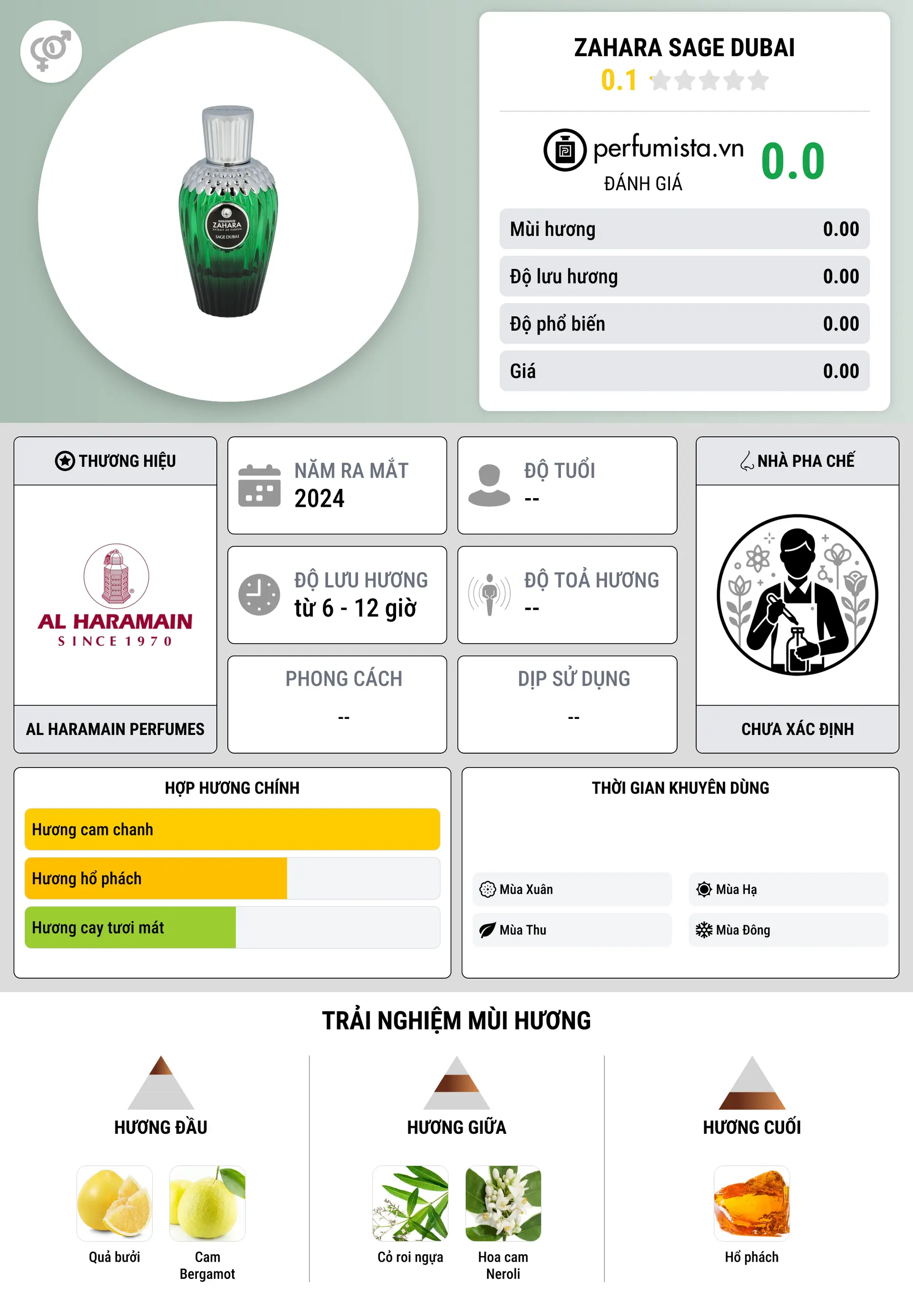Thông tin chi tiết Zahara Sage Dubai