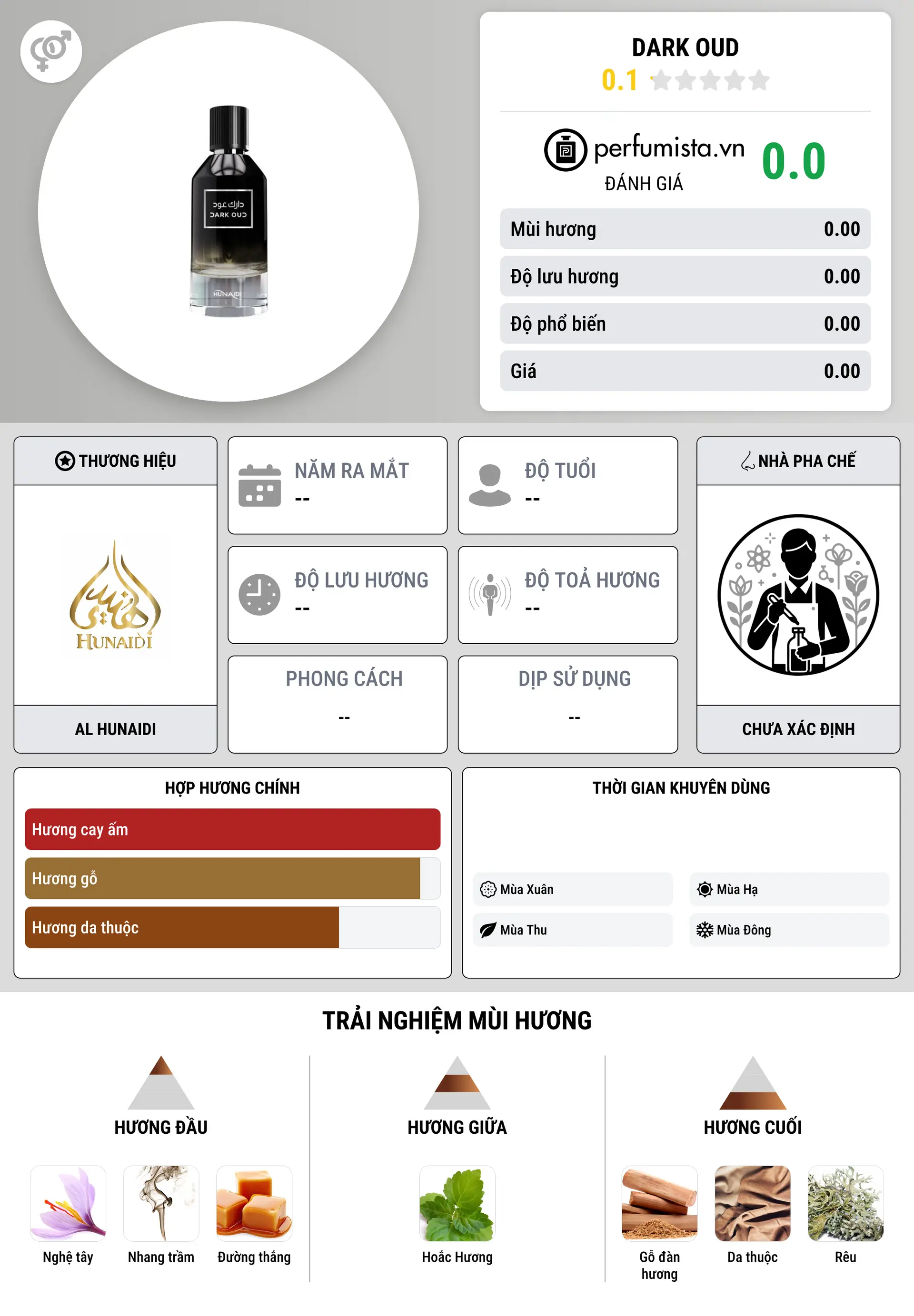 Thông tin chi tiết Dark Oud