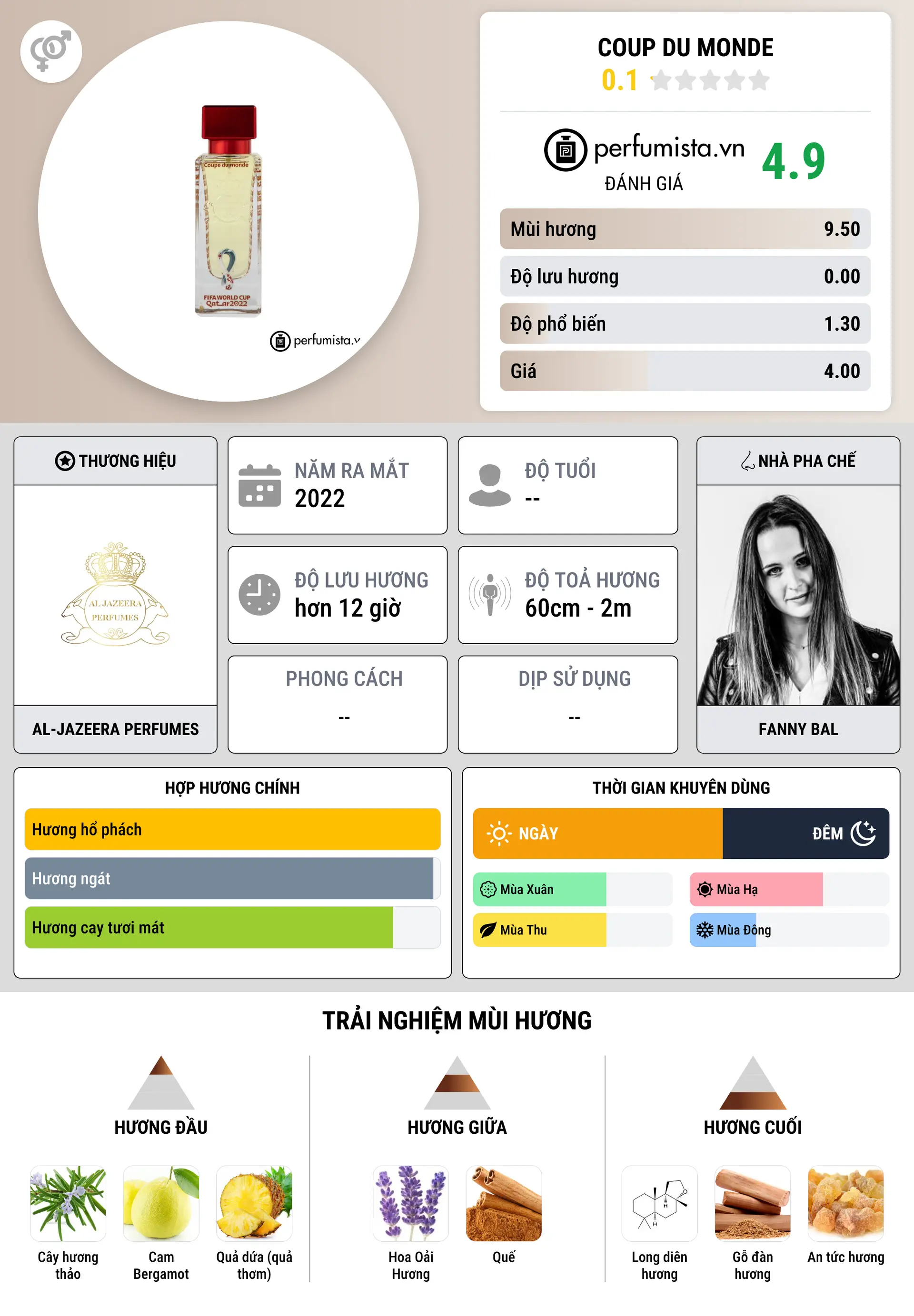 Thông tin chi tiết Coup du Monde