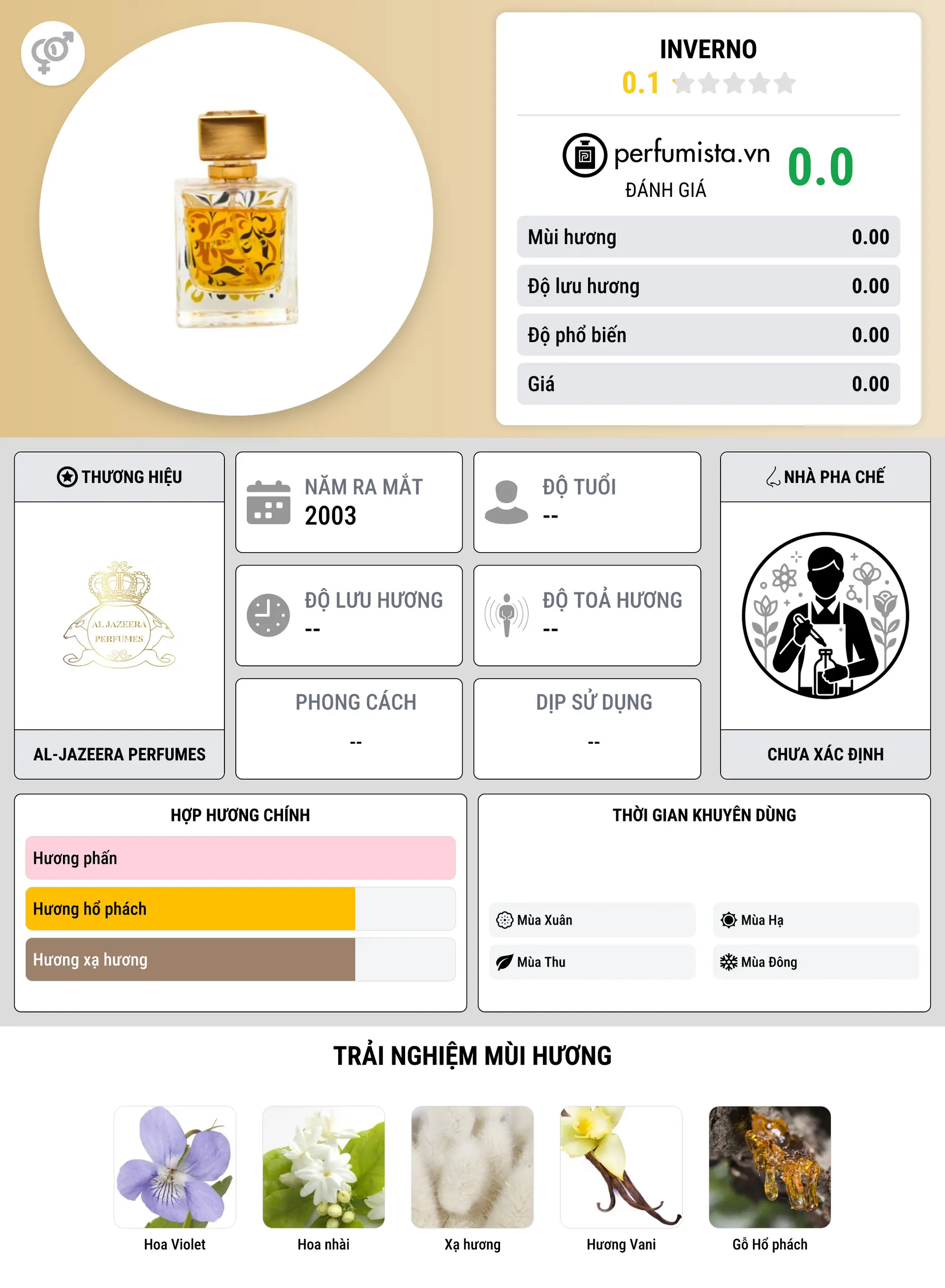 Thông tin chi tiết Inverno